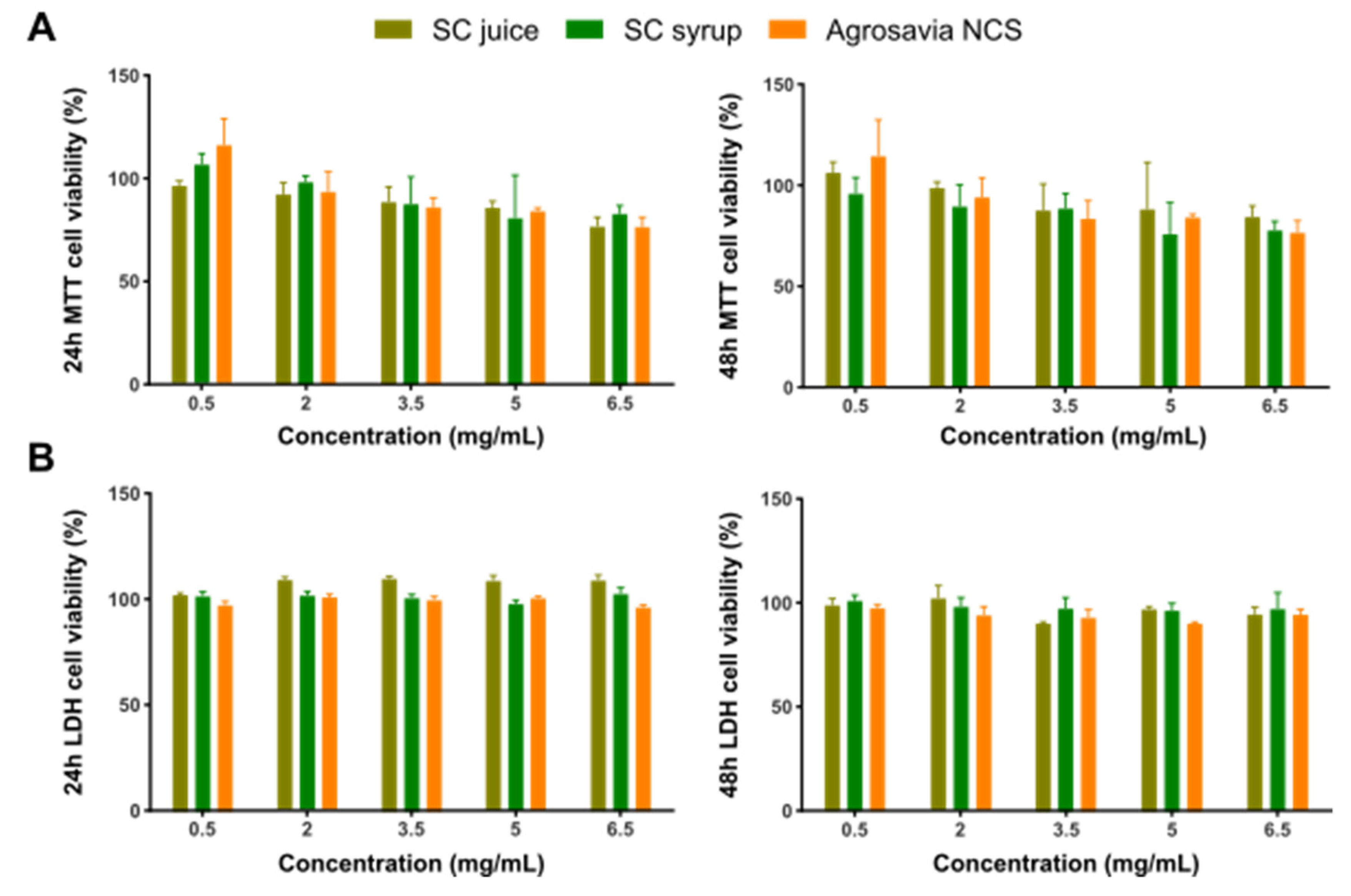 Antioxidants 10 01040 g001
