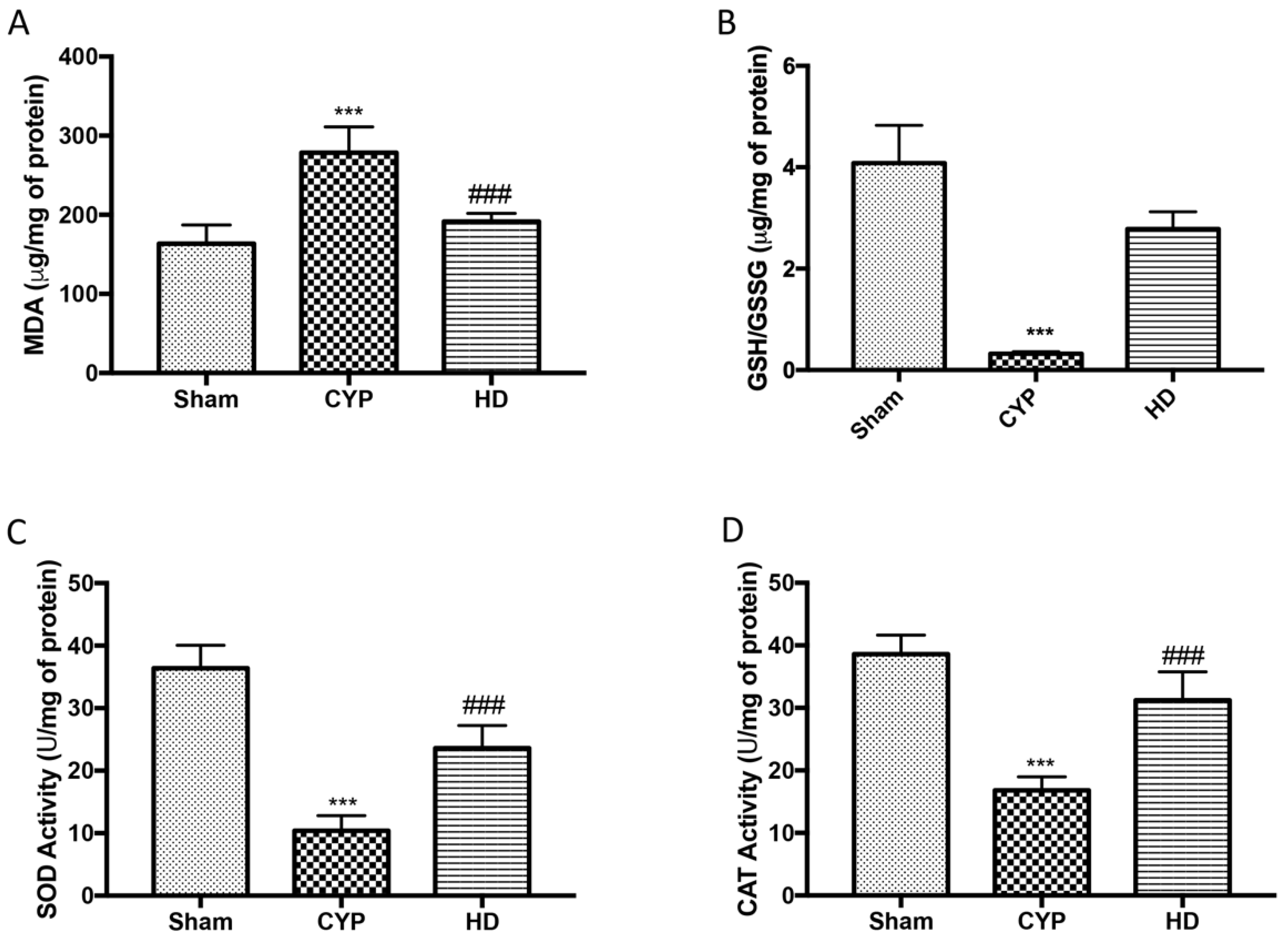 Antioxidants 10 01046 g003