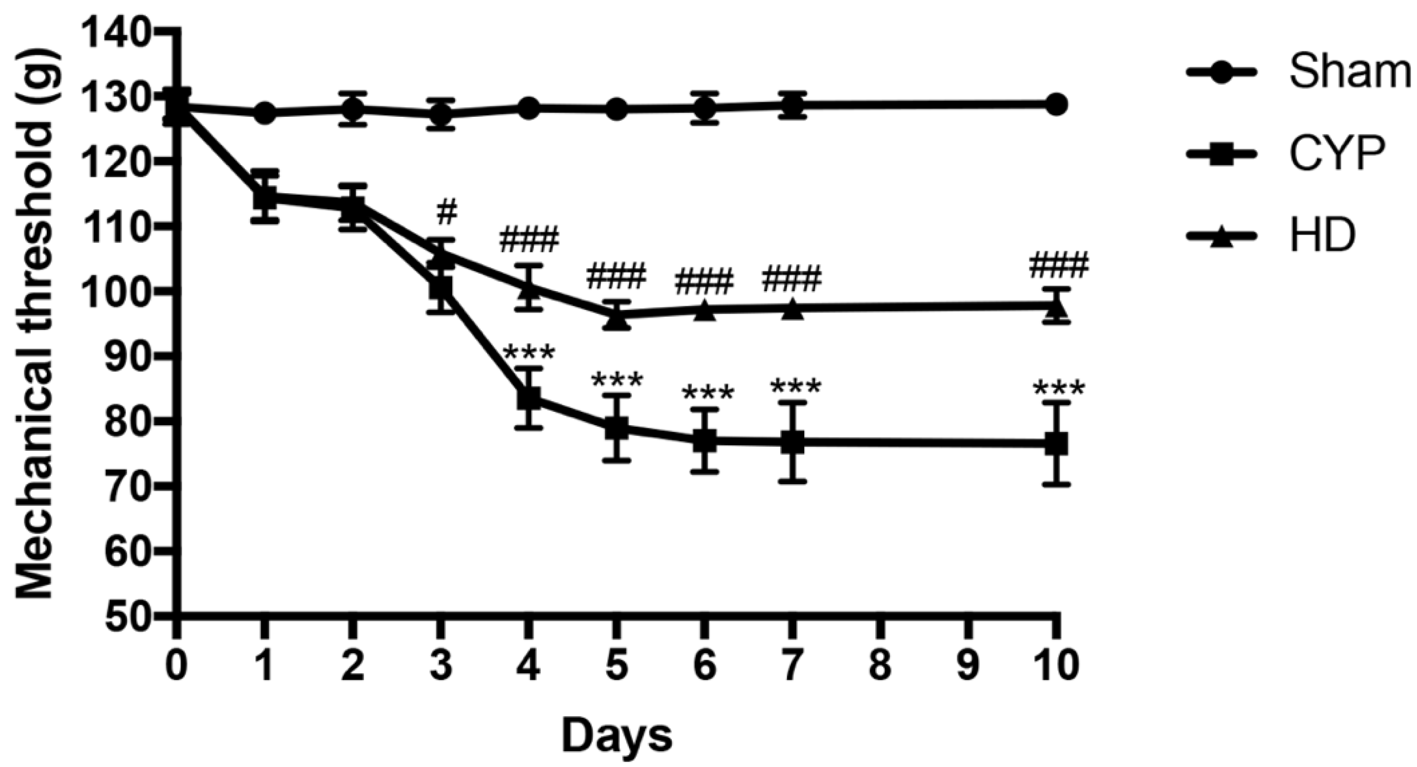 Antioxidants 10 01046 g008
