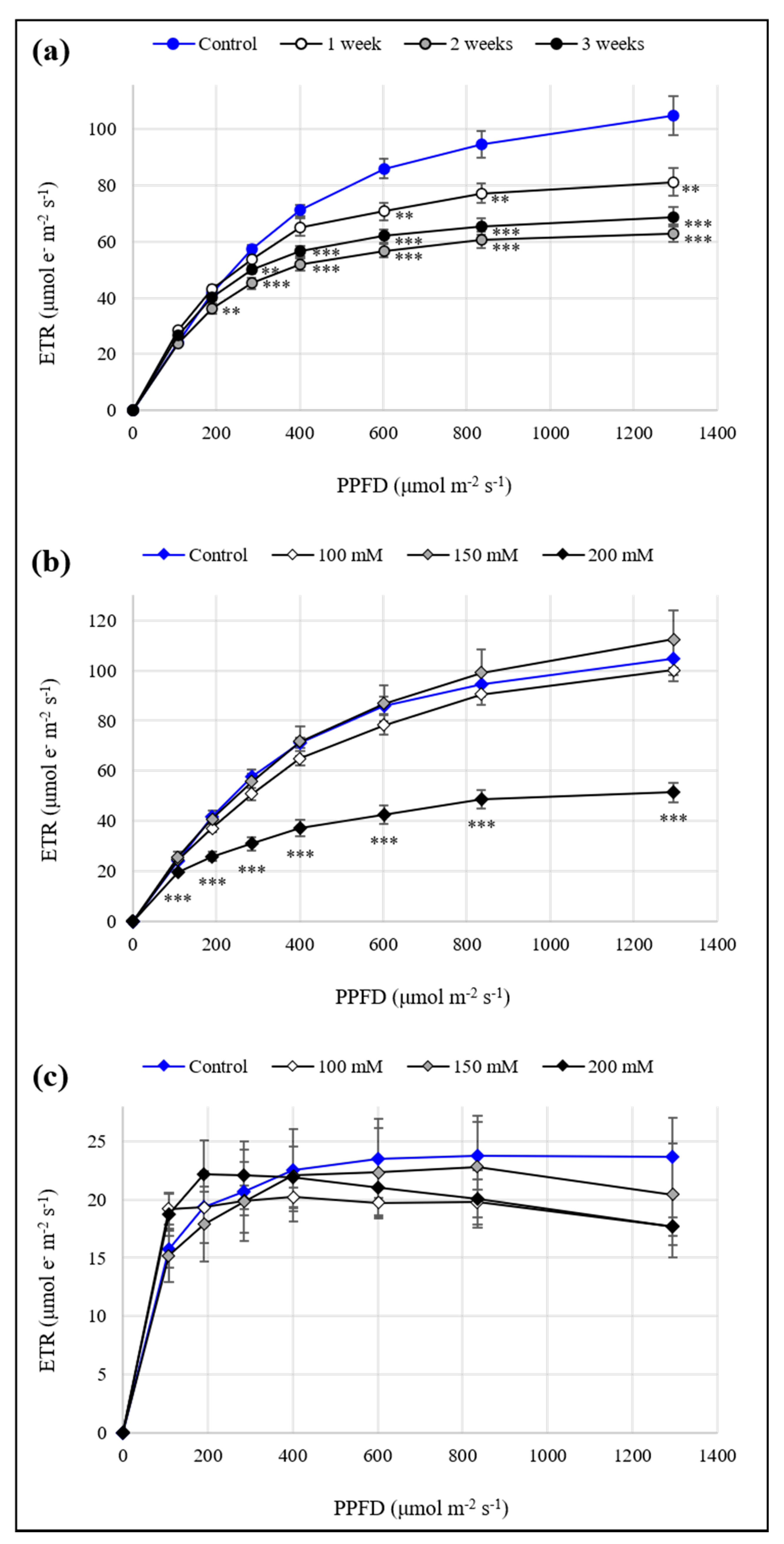 Antioxidants 10 01048 g002
