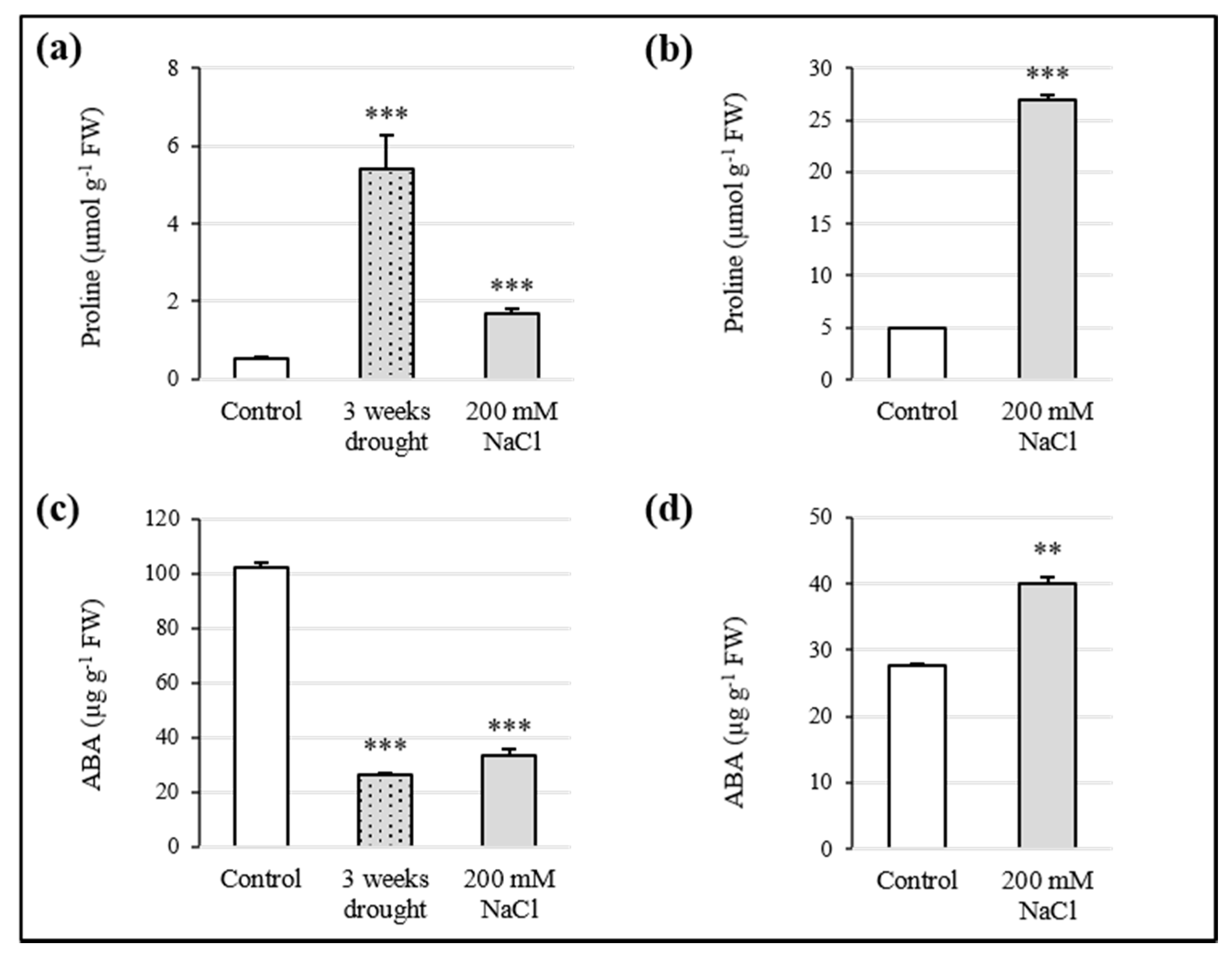 Antioxidants 10 01048 g003