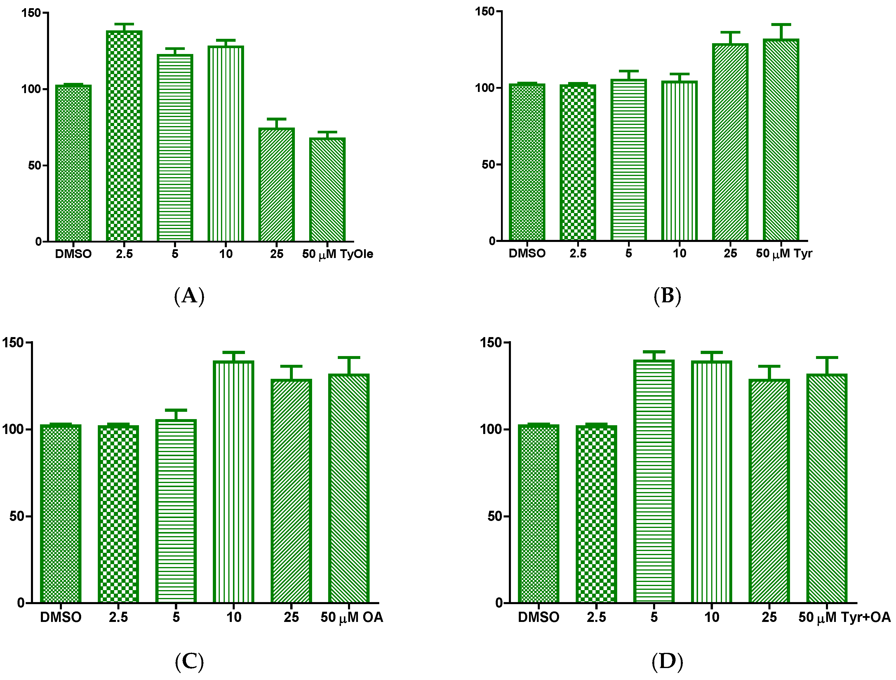 Antioxidants 10 01051 g003 550