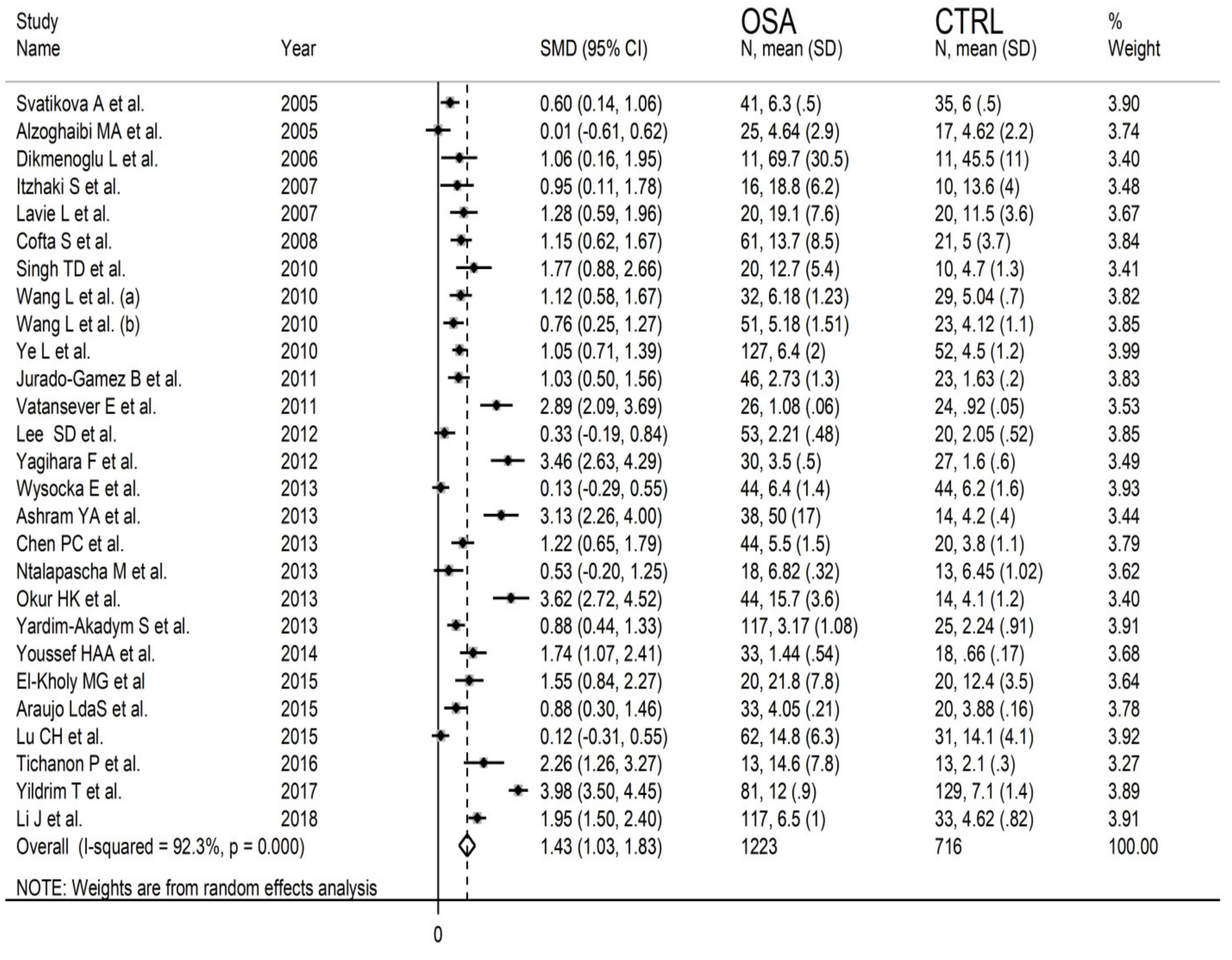 Antioxidants 10 01053 g002 Antioxidants 10 01053 g002