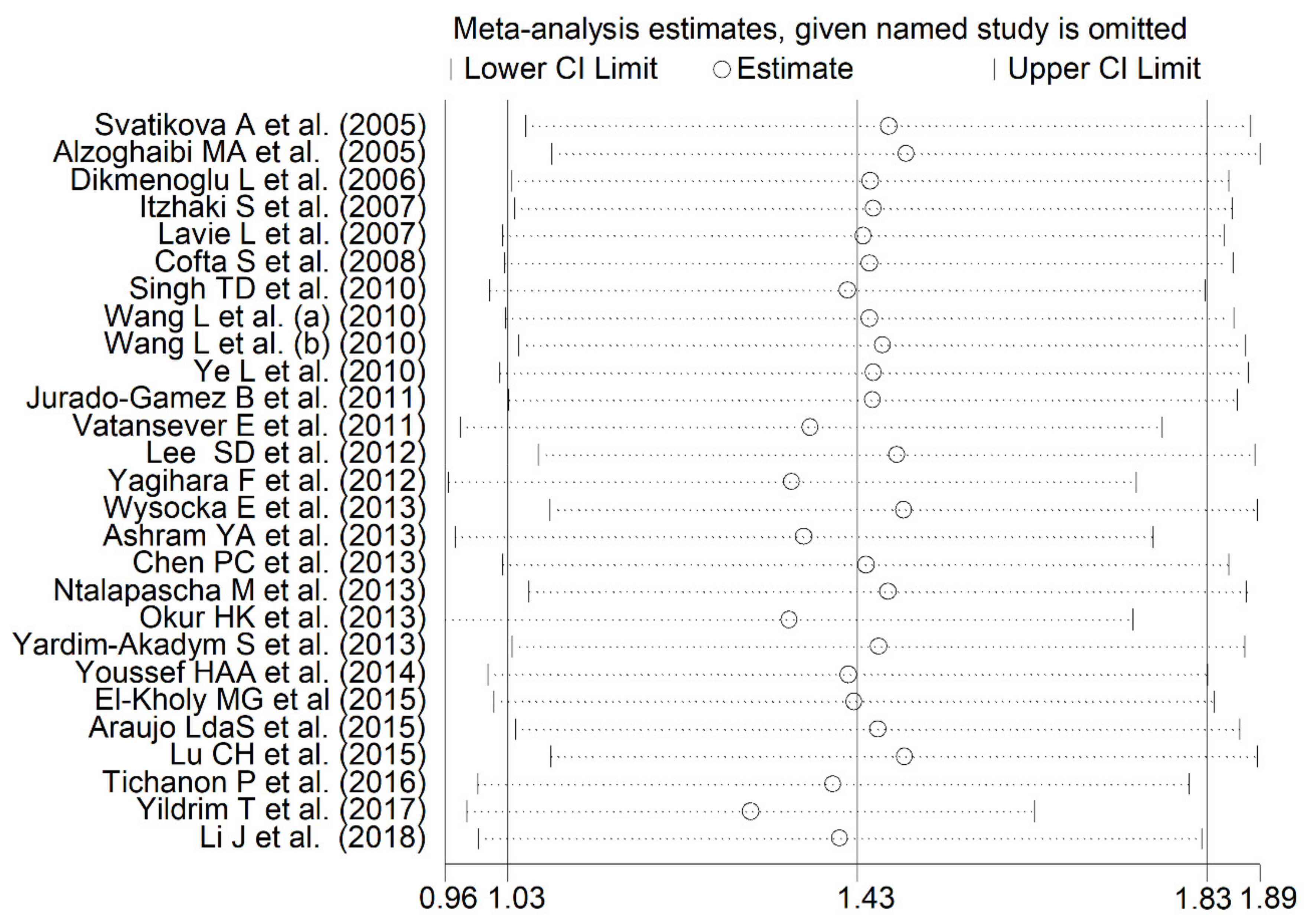Antioxidants 10 01053 g003 Antioxidants 10 01053 g003