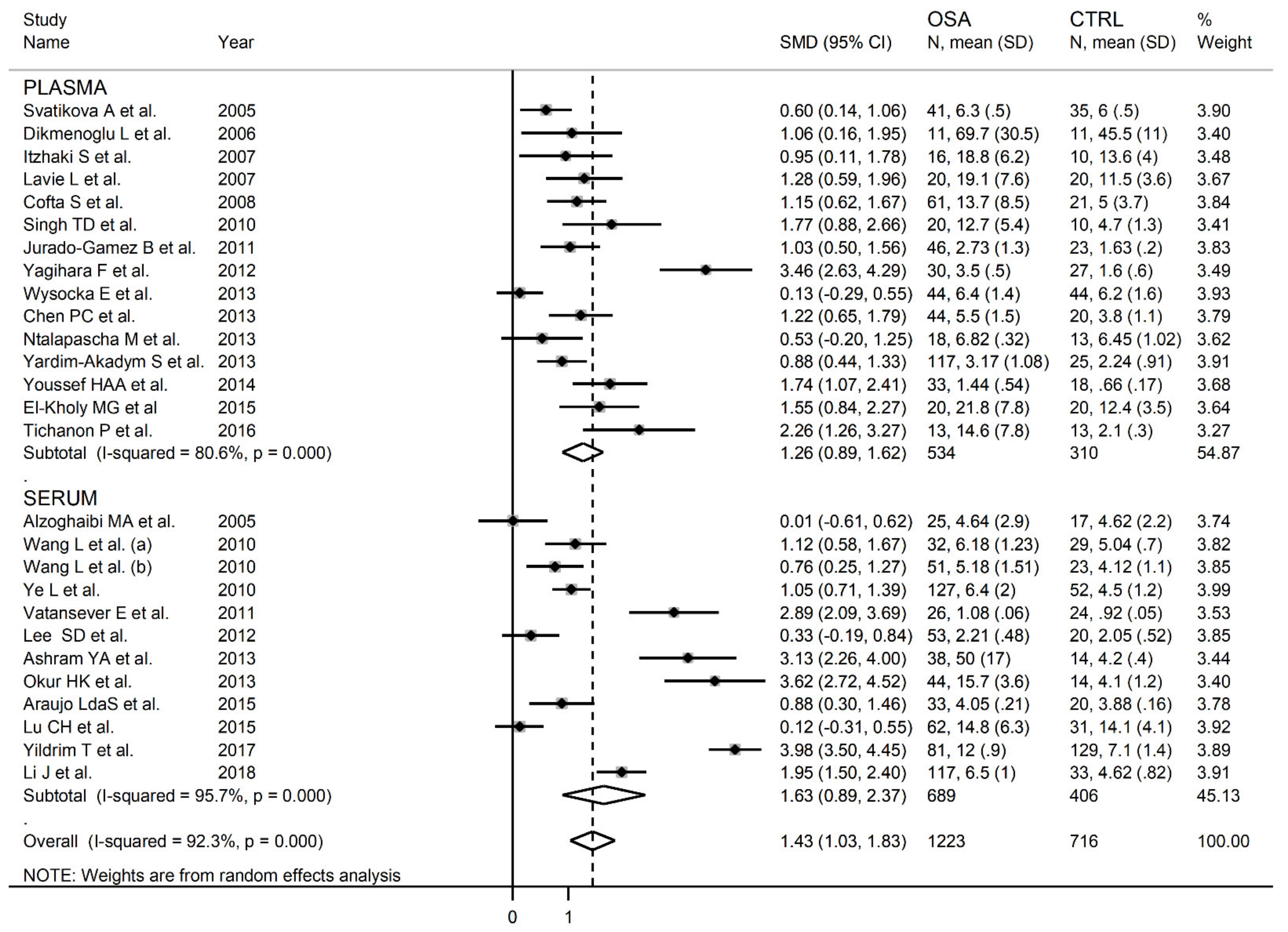 Antioxidants 10 01053 g006 Antioxidants 10 01053 g006