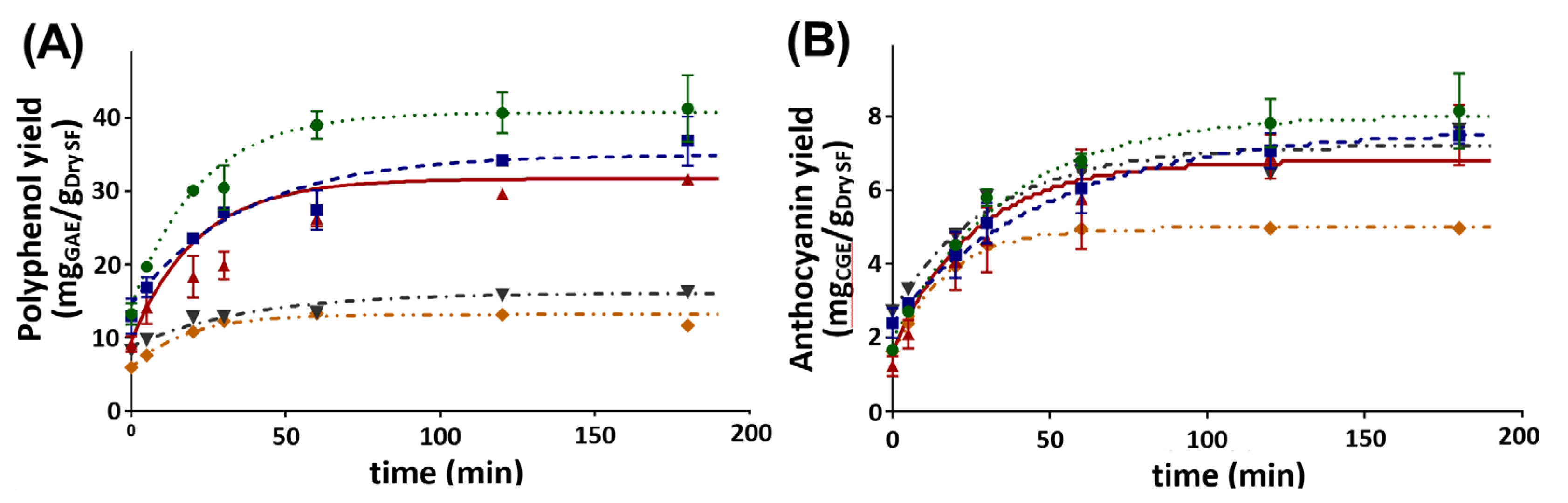 Antioxidants 10 01054 g001 550