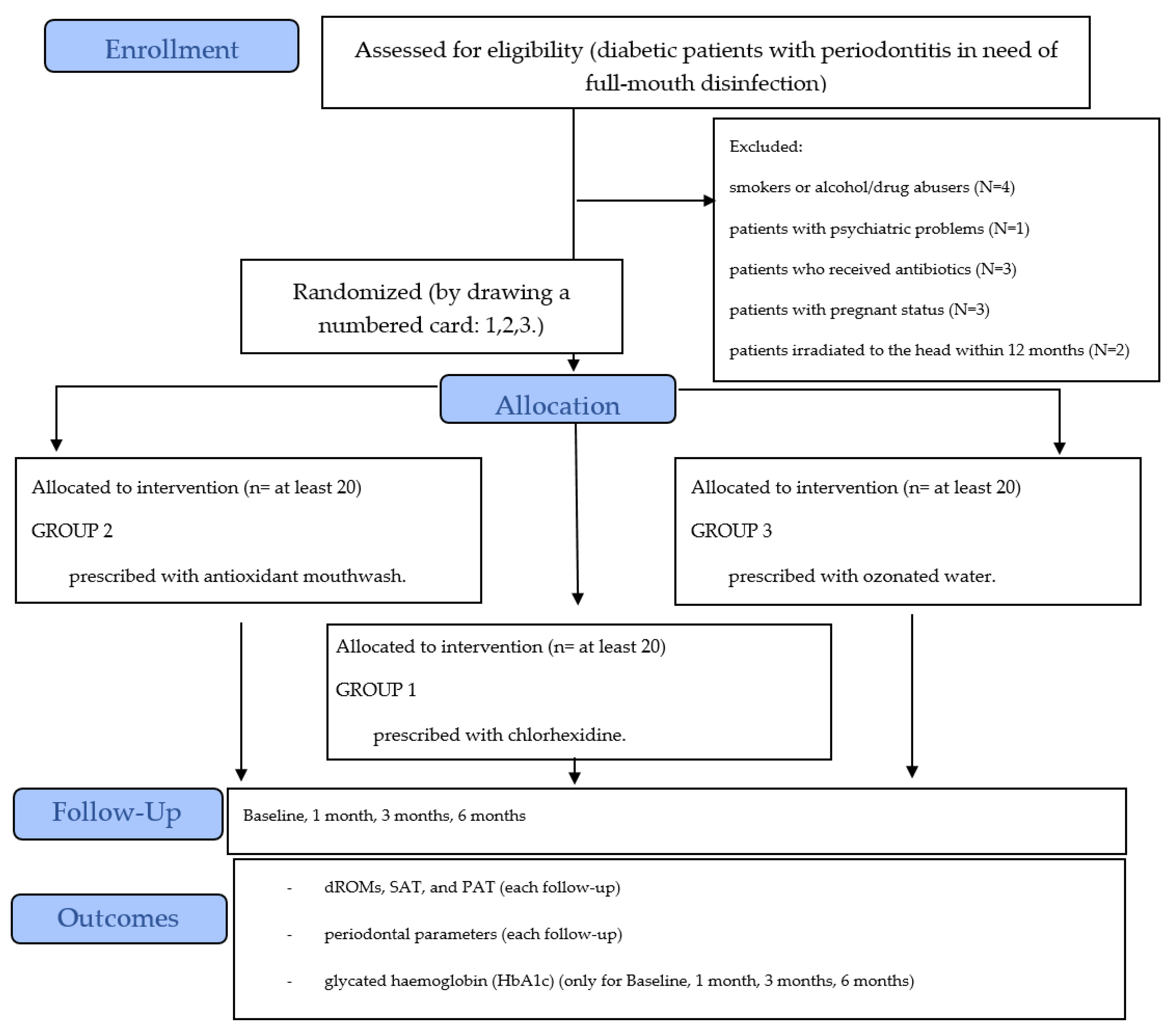 Antioxidants 10 01056 g001
