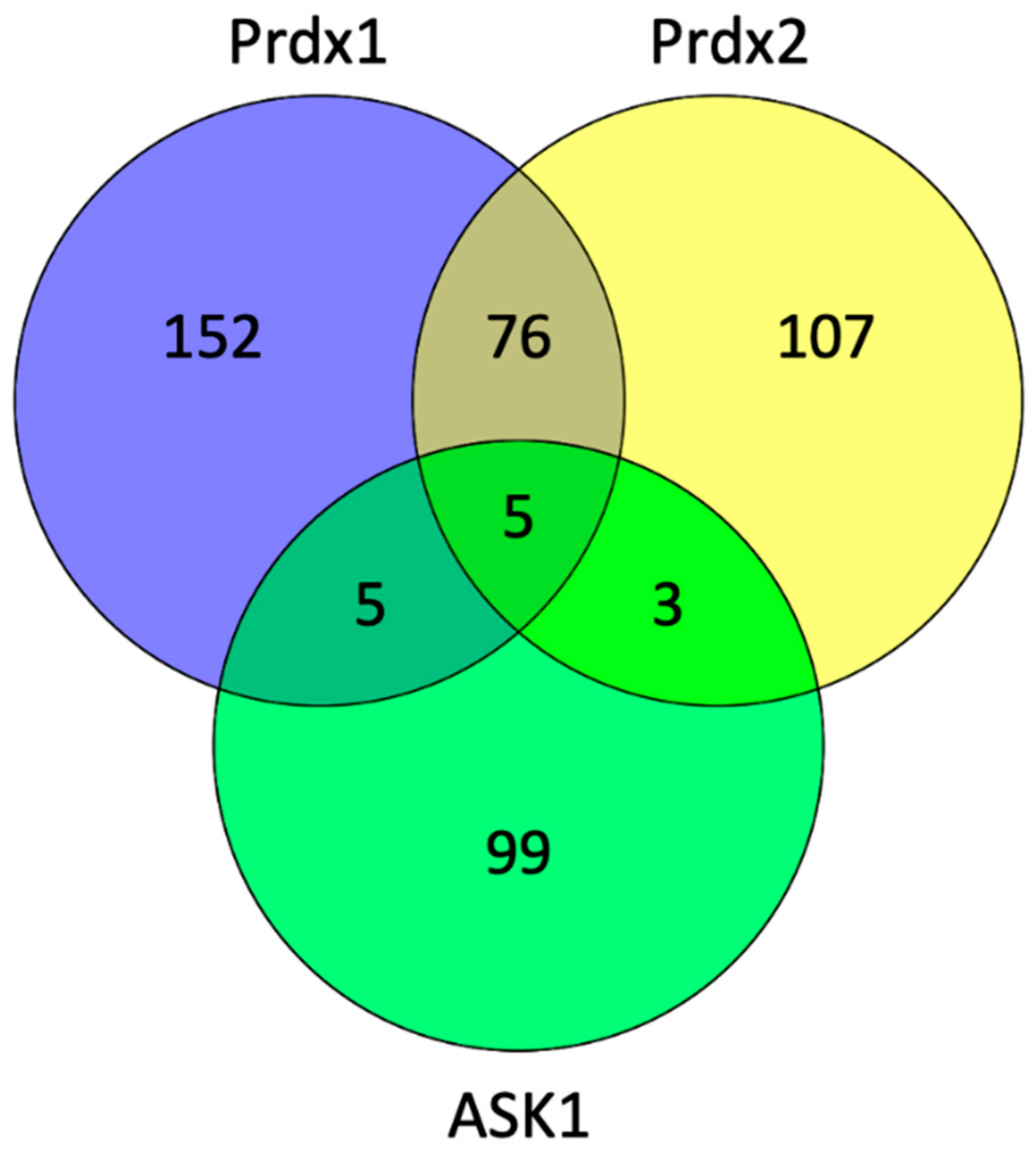Antioxidants 10 01060 g006 550