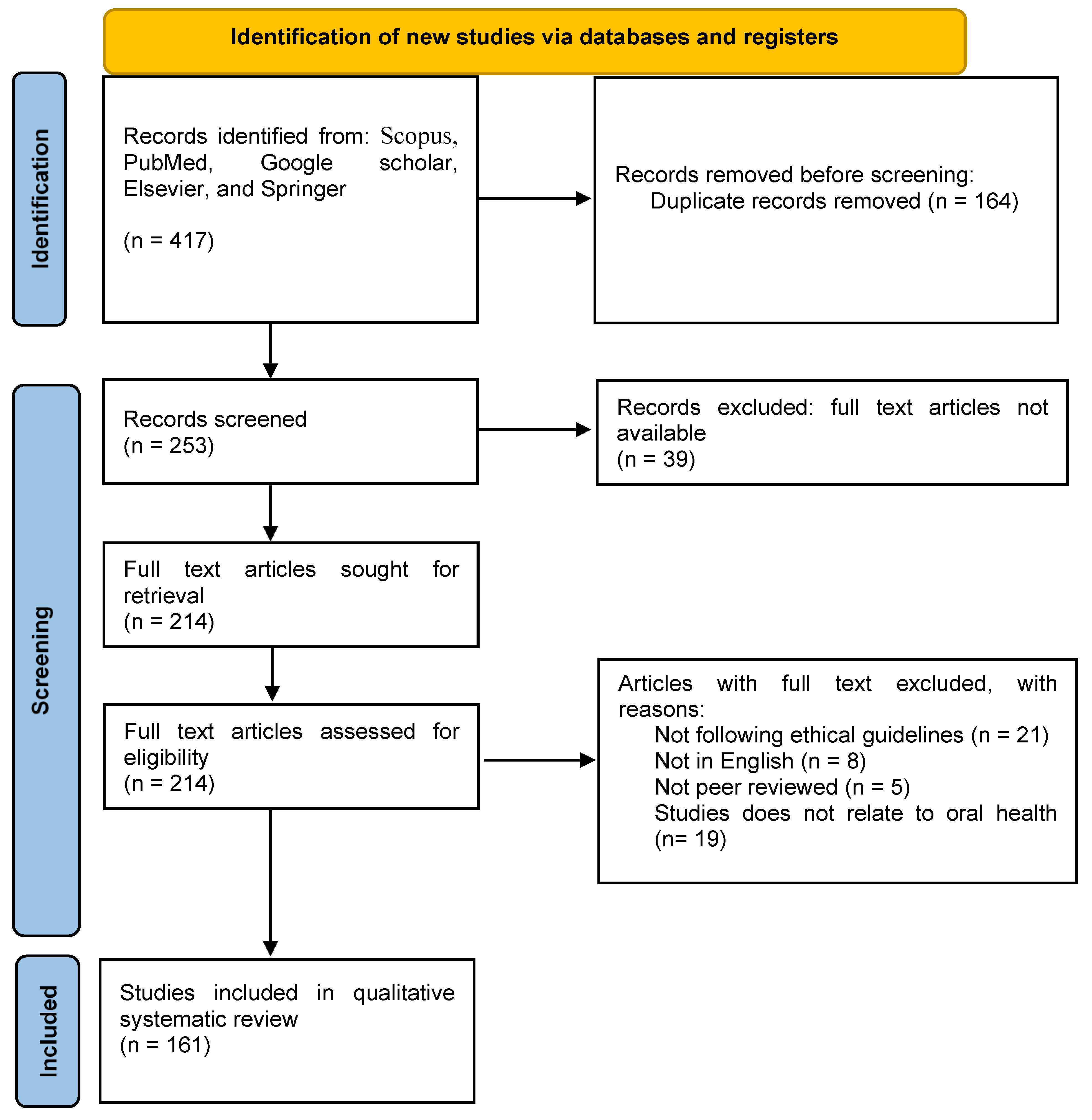 Antioxidants 10 01061 g002 Antioxidants 10 01061 g002