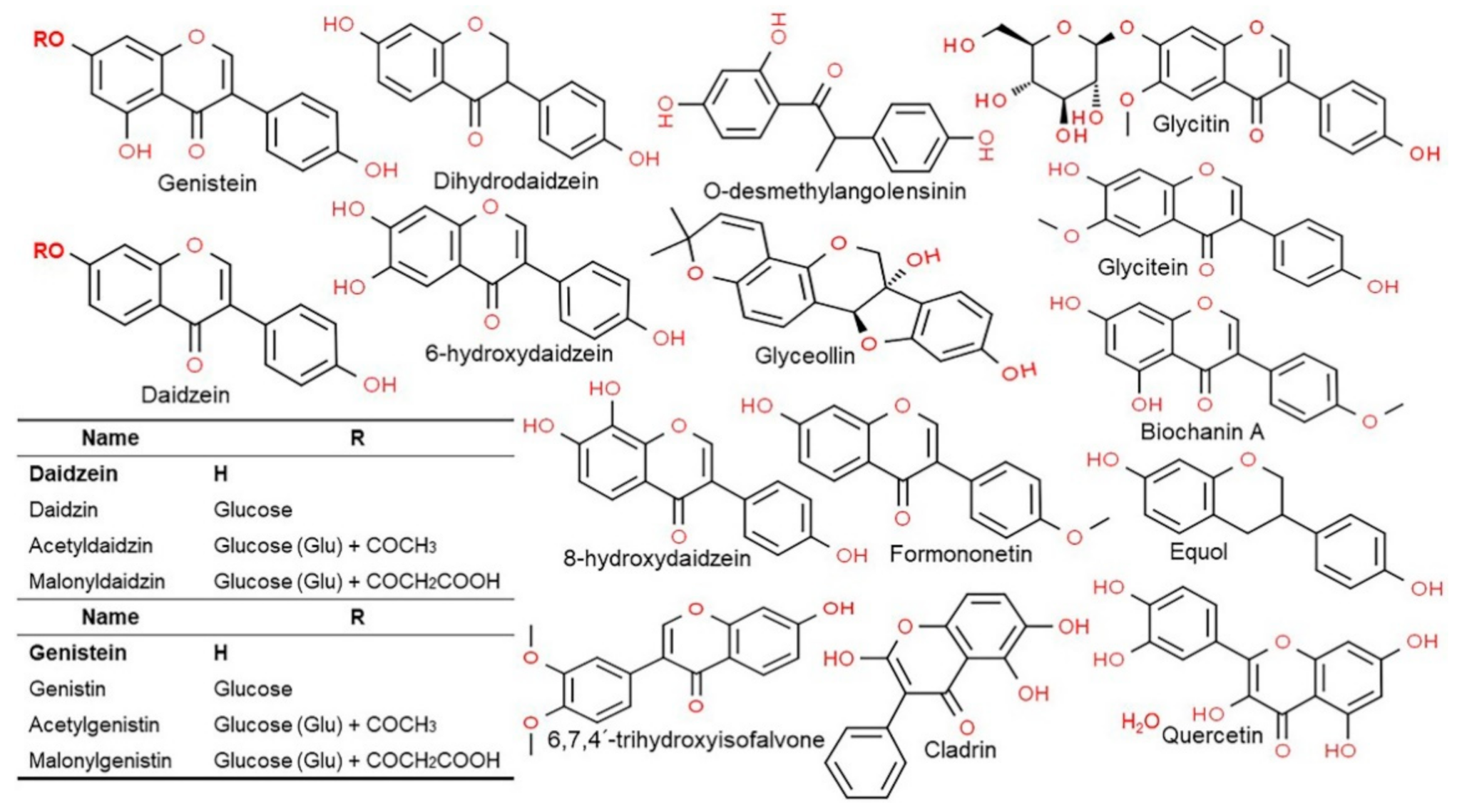 Antioxidants 10 01064 g002 Antioxidants 10 01064 g002