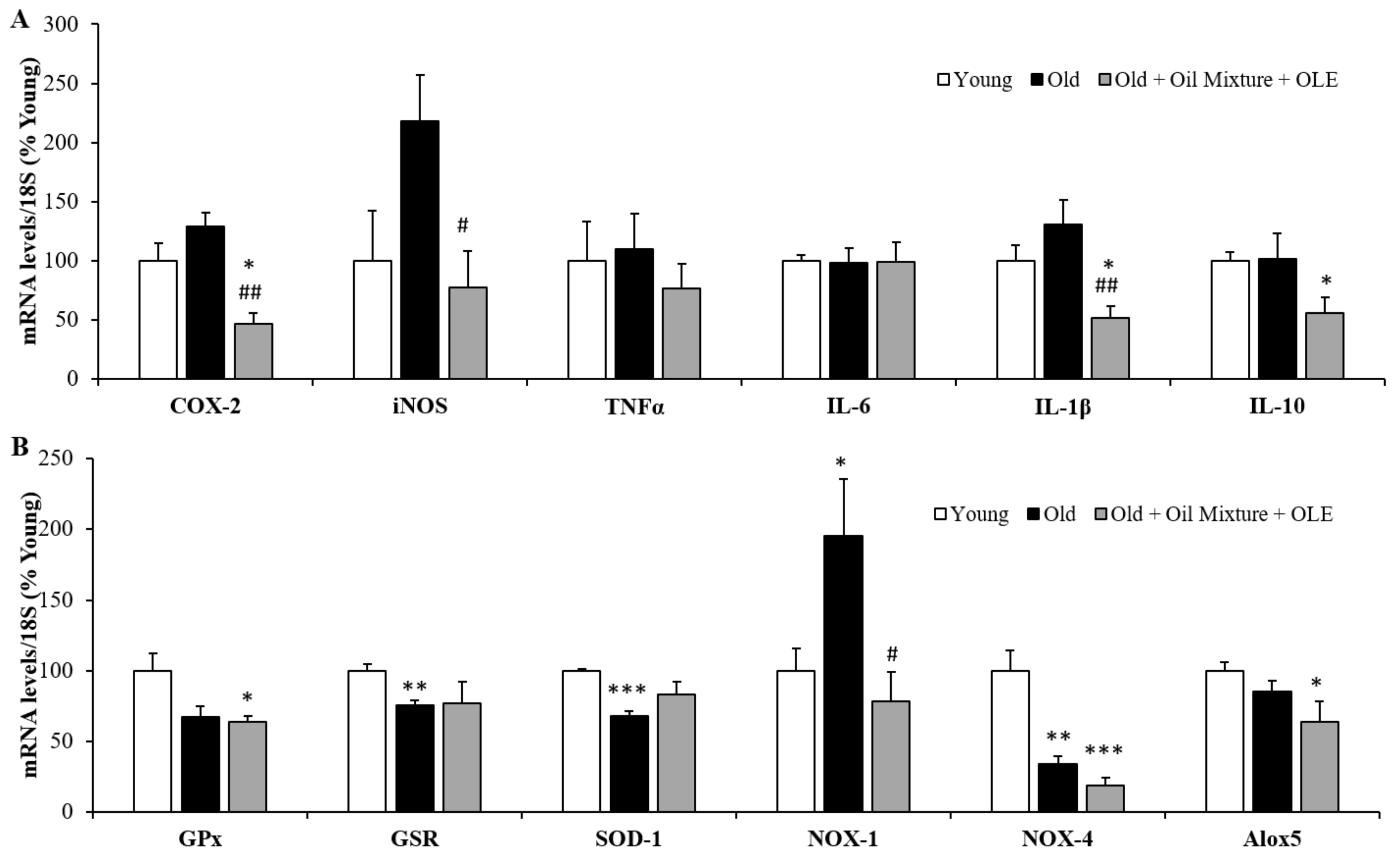 Antioxidants 10 01066 g009 Antioxidants 10 01066 g009