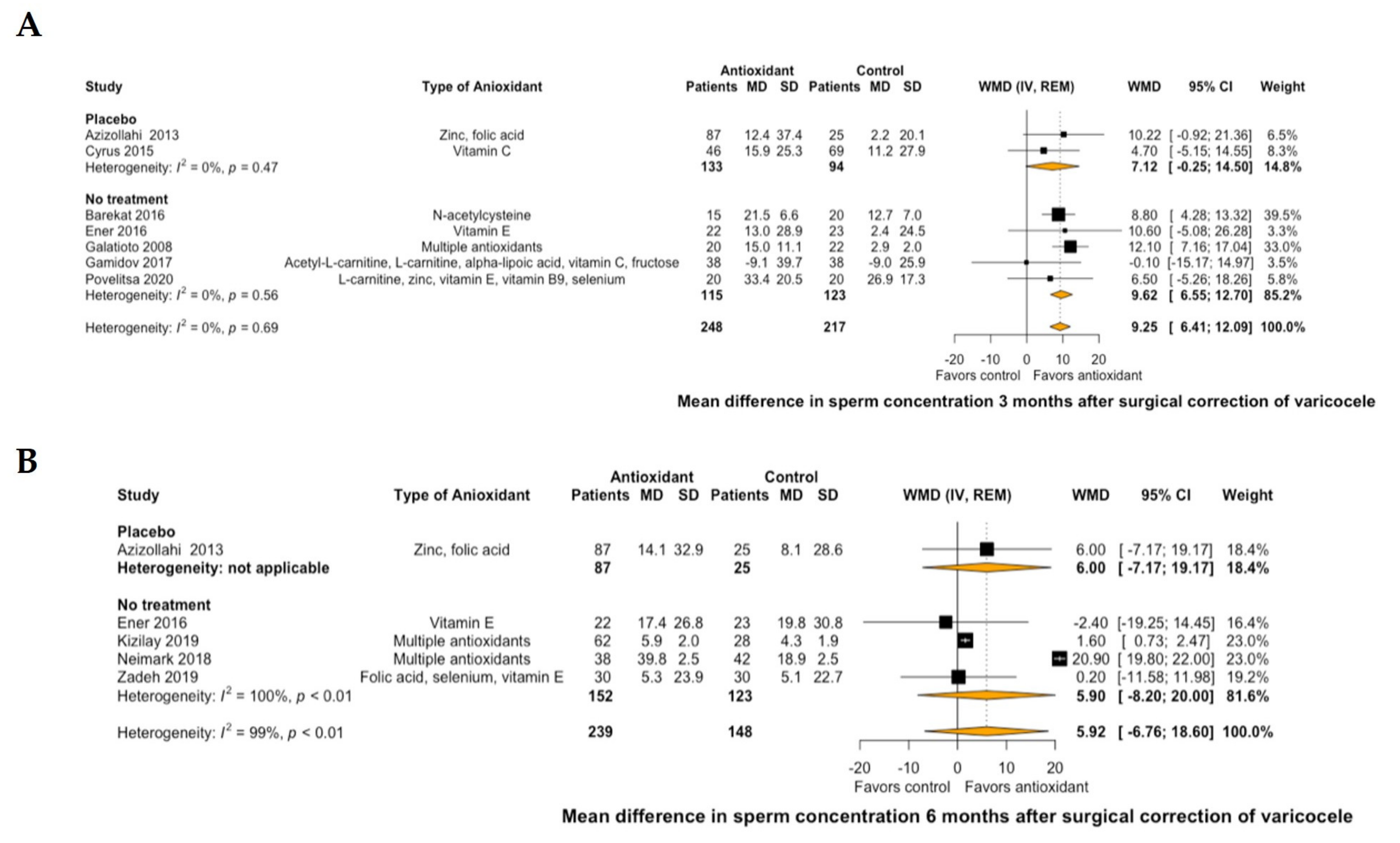 Antioxidants 10 01067 g003
