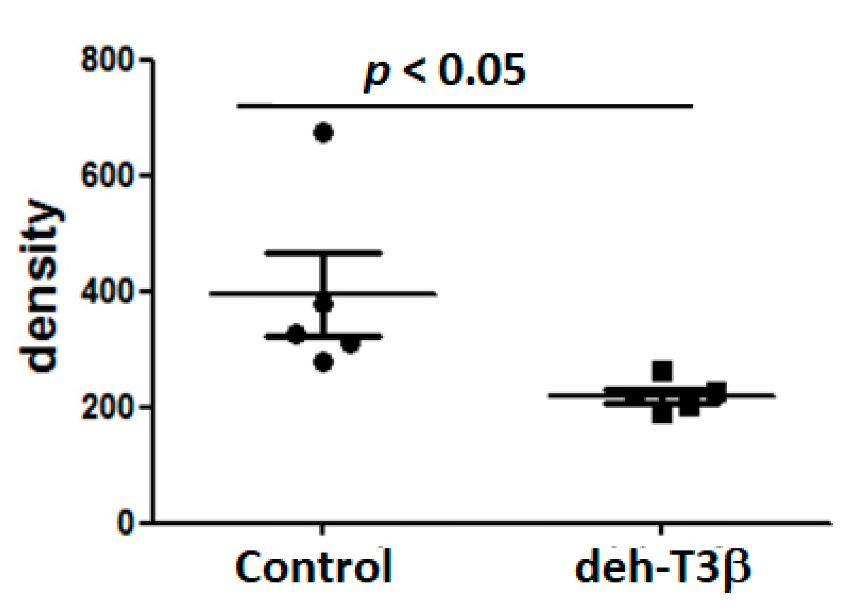 Antioxidants 10 01070 g006 550