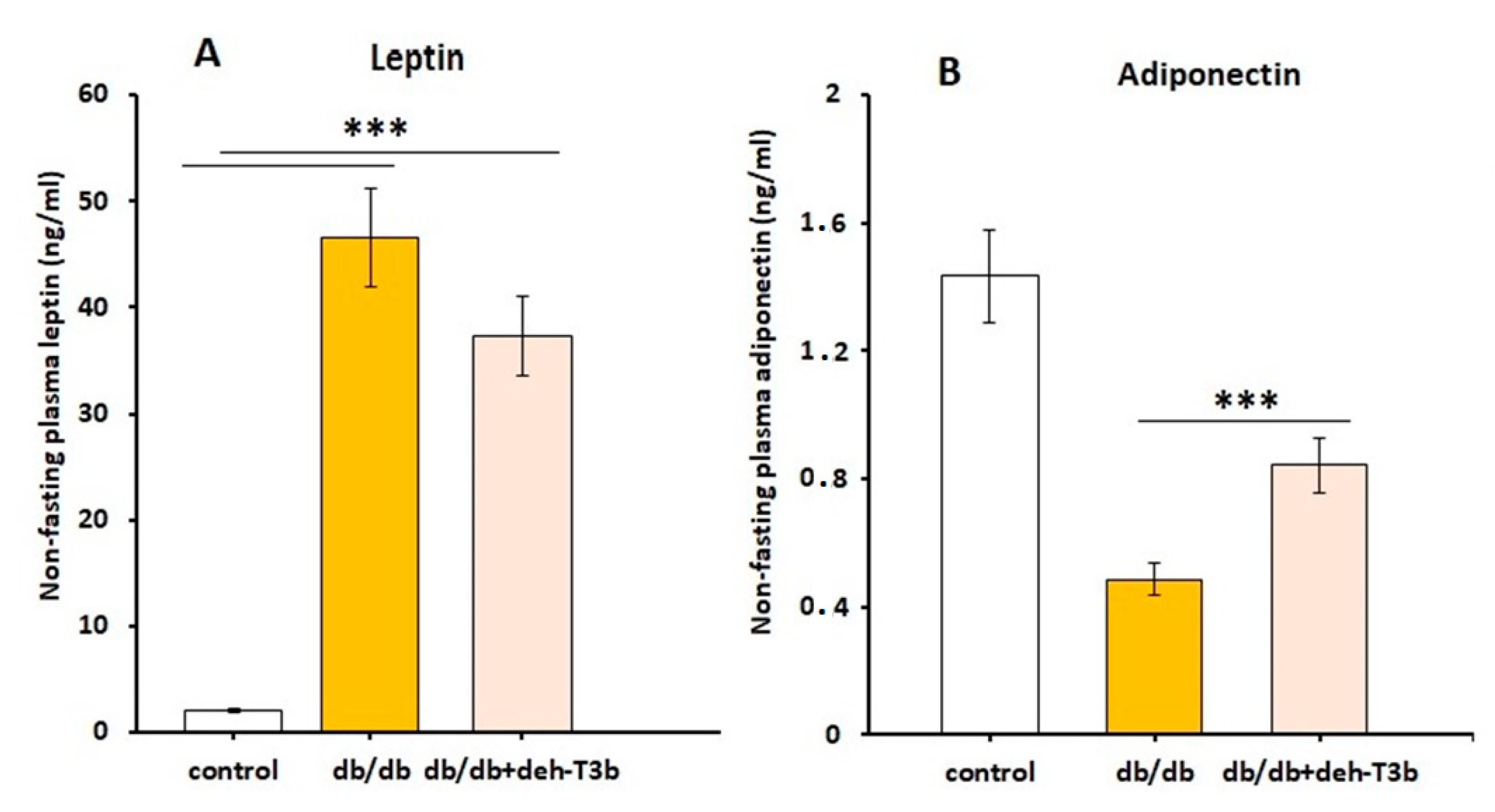 Antioxidants 10 01070 g016 550