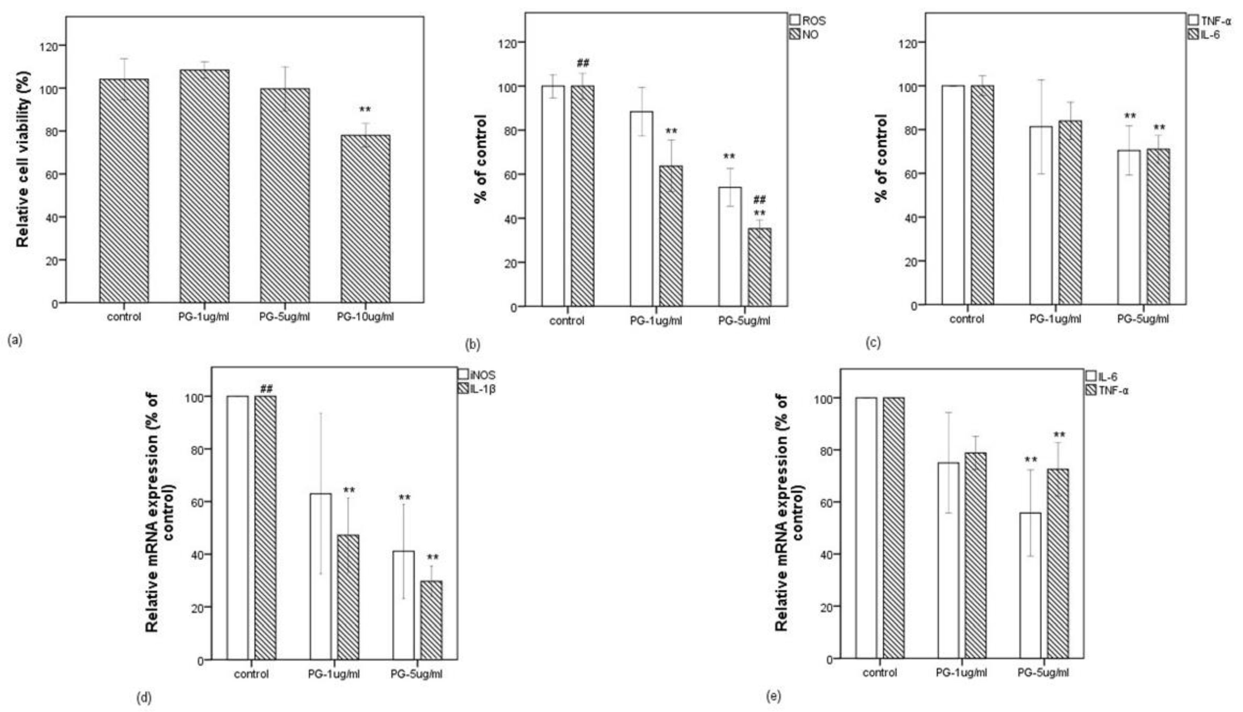 Antioxidants 10 01071 g005 Antioxidants 10 01071 g005