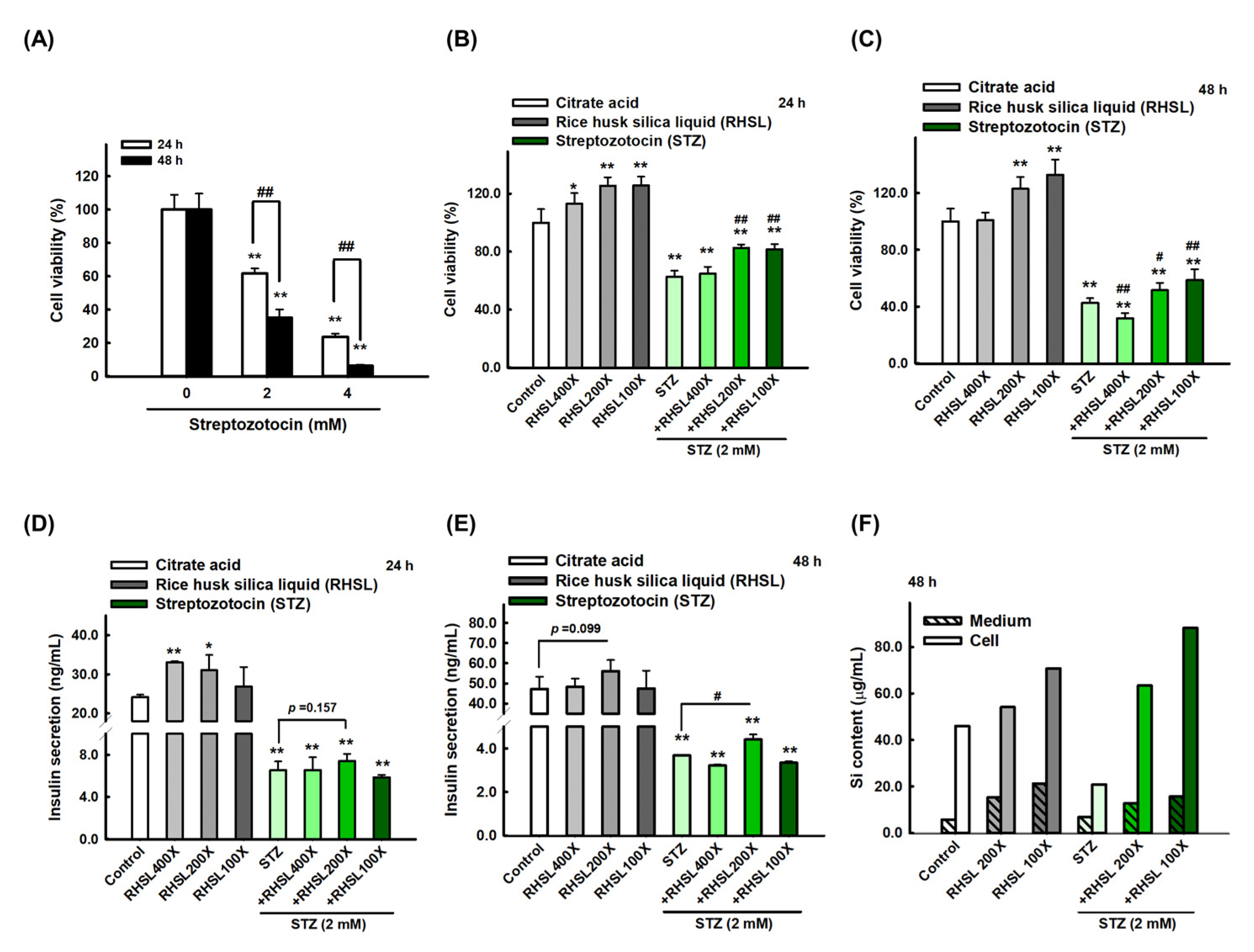 Antioxidants 10 01080 g001 550