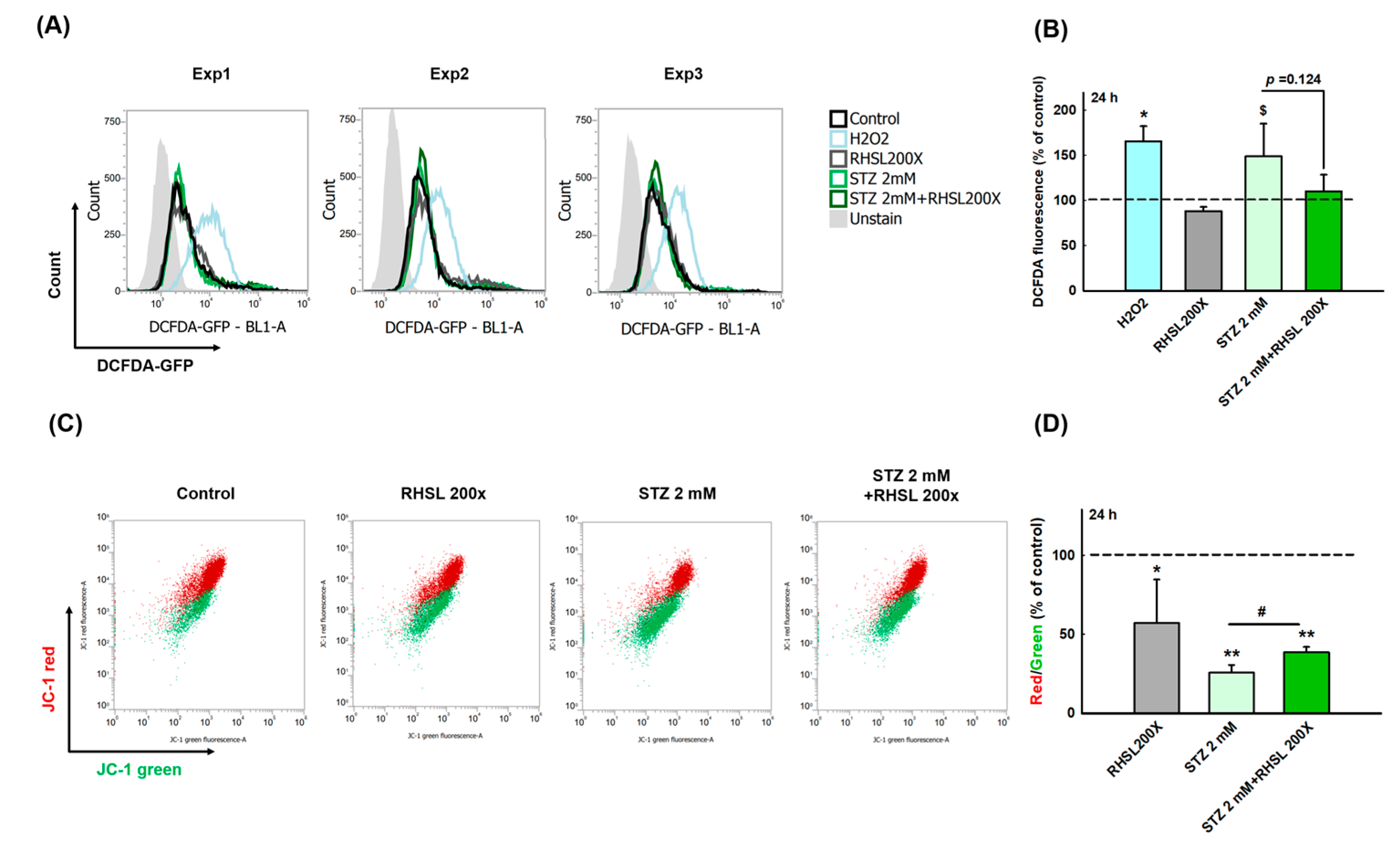 Antioxidants 10 01080 g002 550
