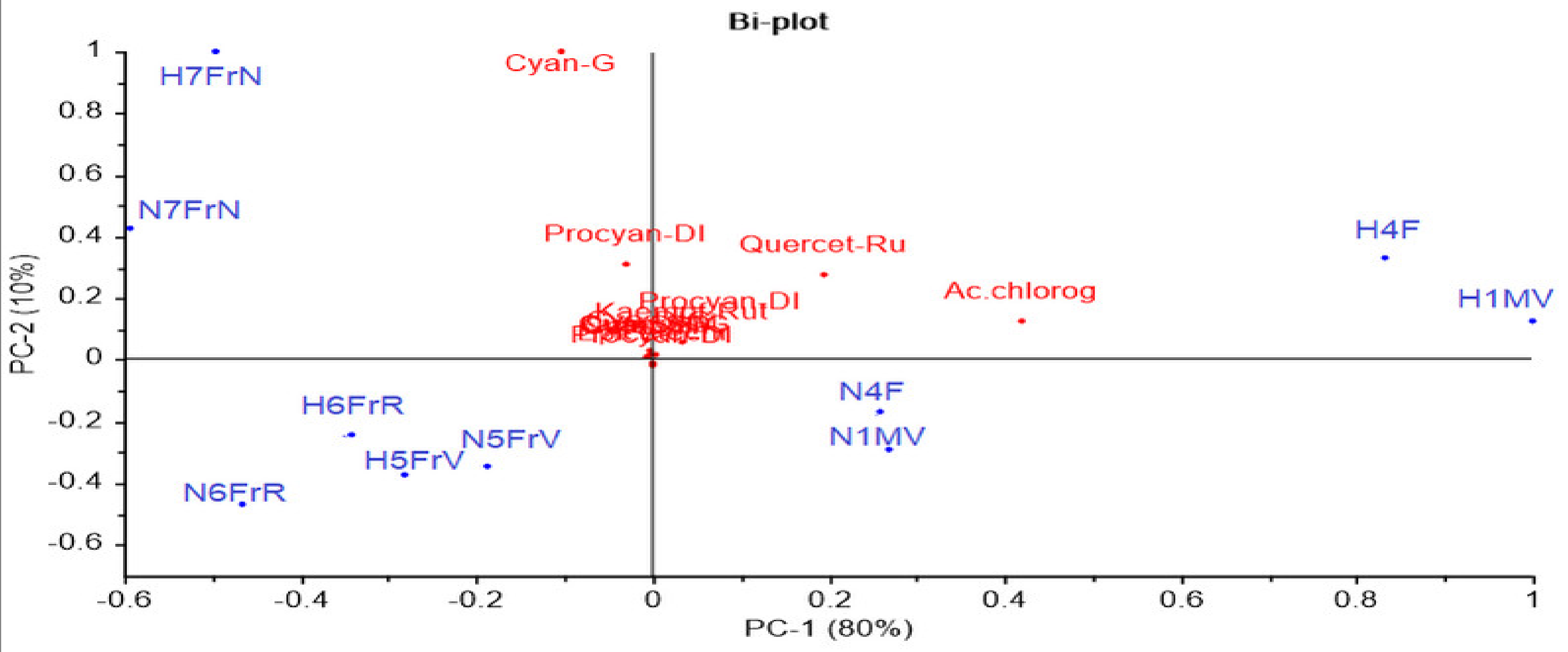 Antioxidants 10 01093 g003 550
