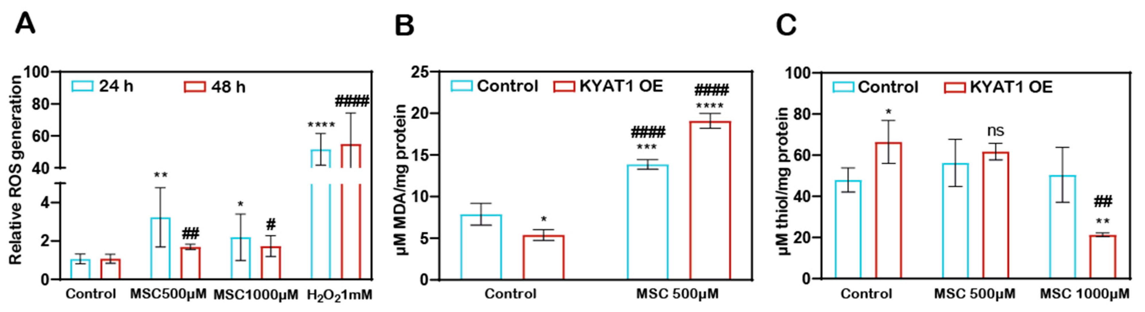 Antioxidants 10 01094 g002