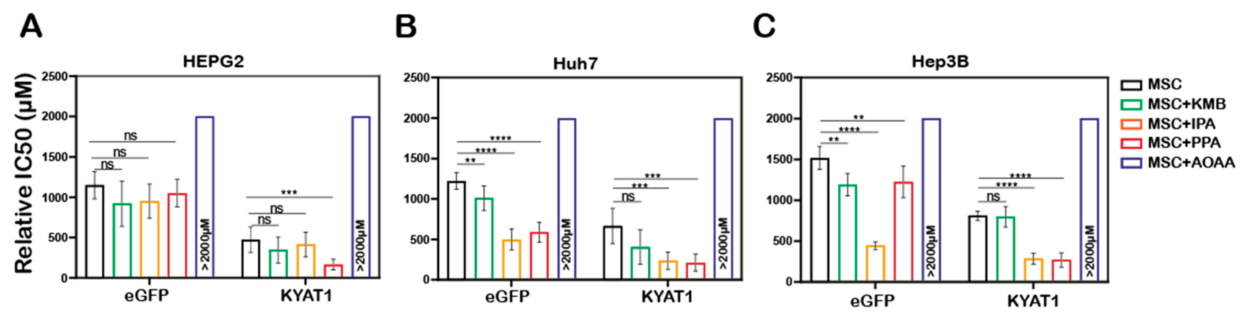 Antioxidants 10 01094 g004
