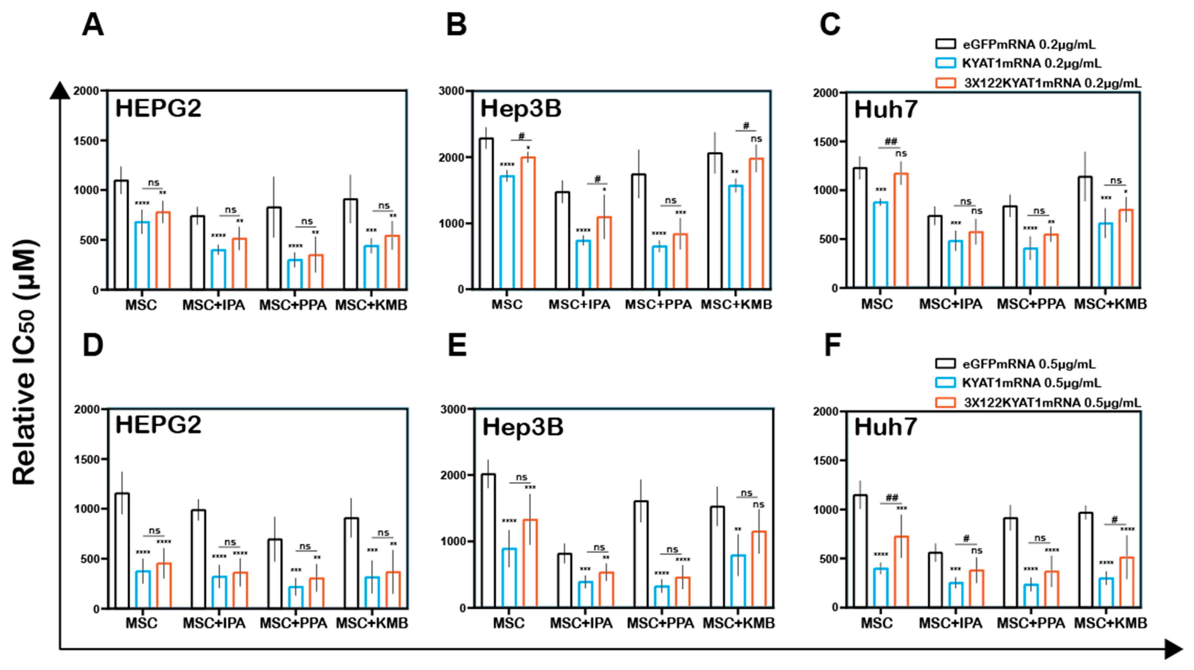 Antioxidants 10 01094 g006