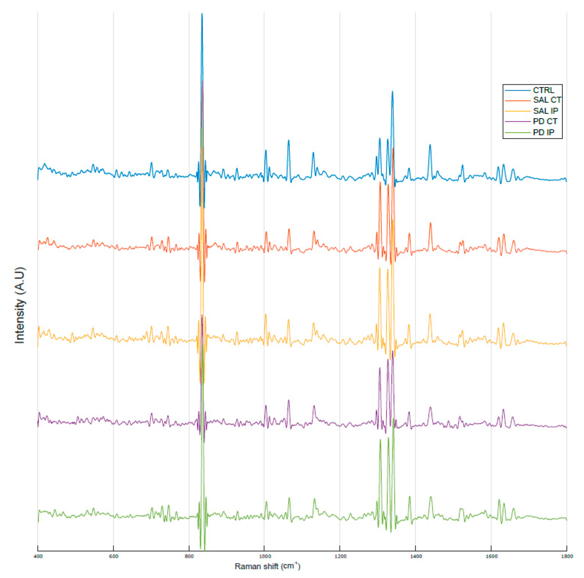 Antioxidants 10 01095 g006