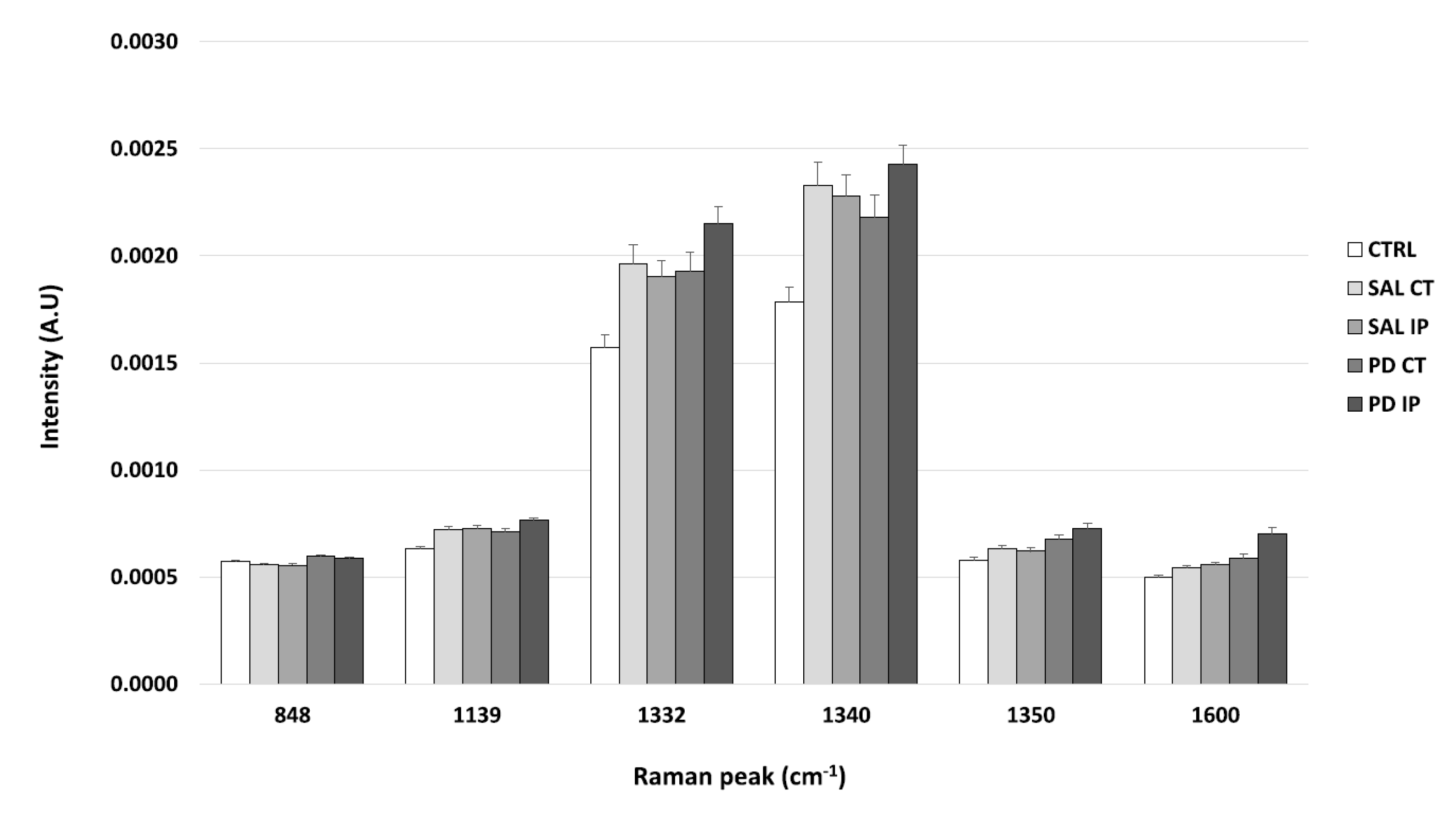 Antioxidants 10 01095 g007