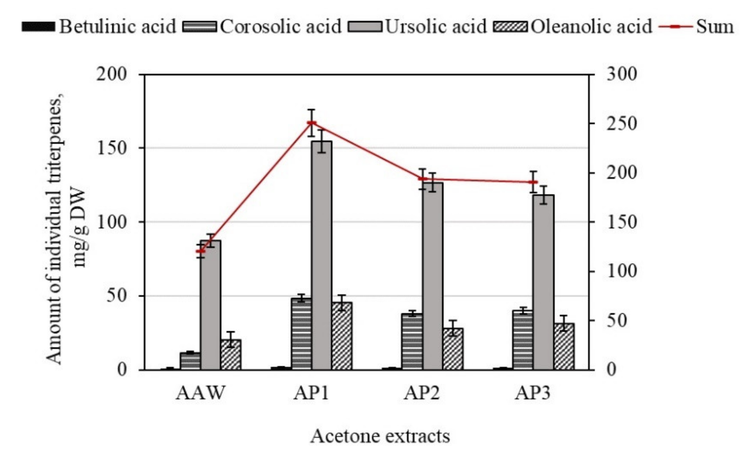 Antioxidants 10 01098 g002