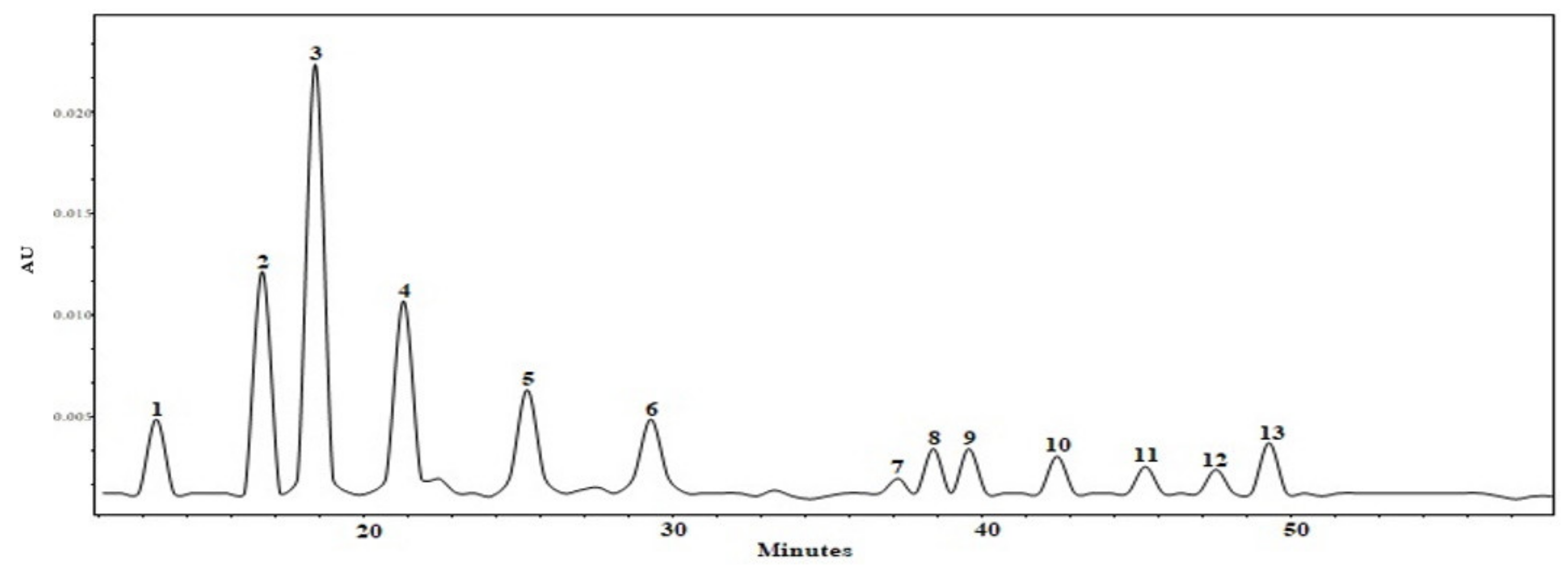 Antioxidants 10 01098 g003
