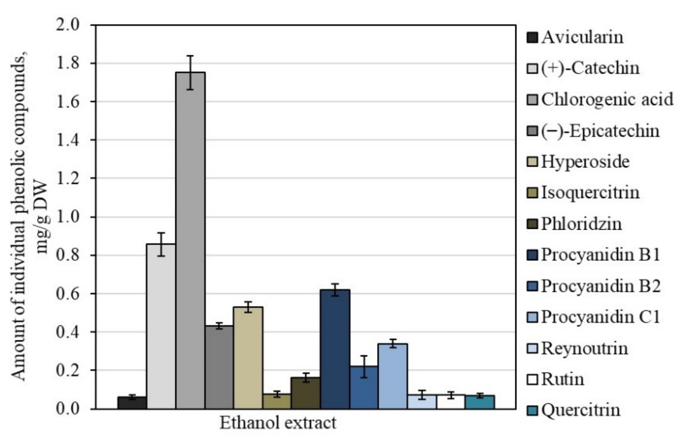 Antioxidants 10 01098 g004
