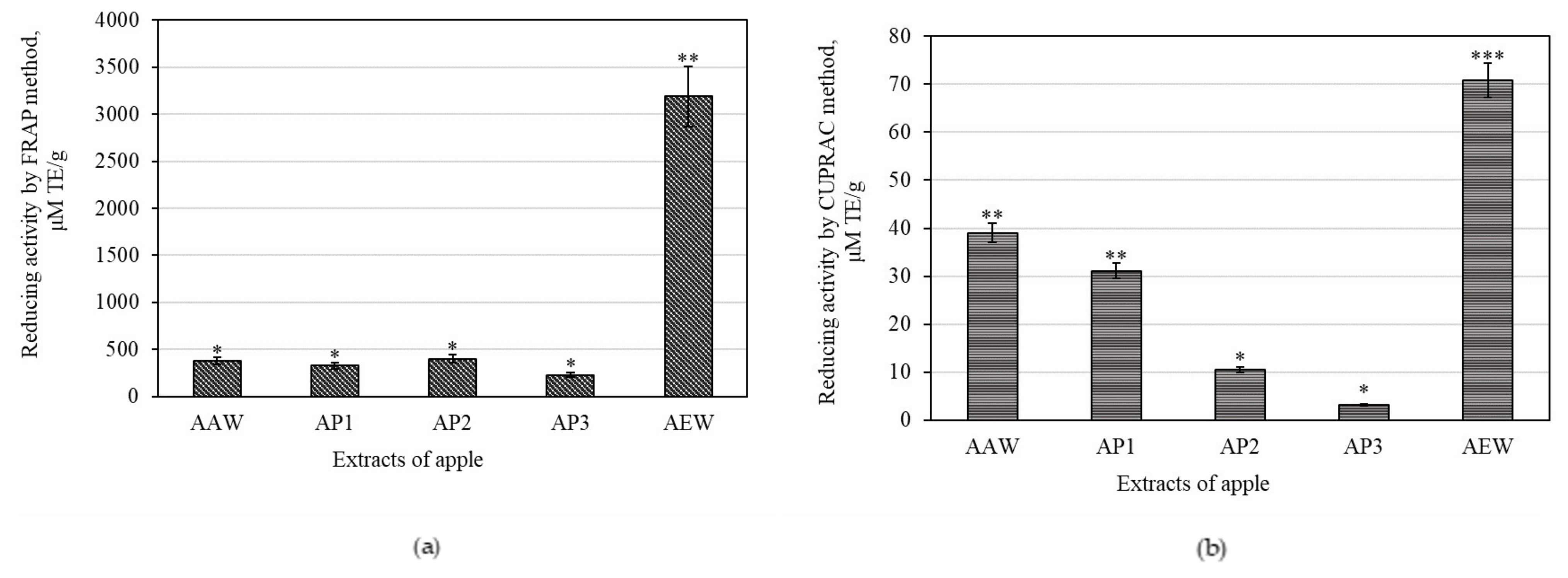 Antioxidants 10 01098 g006