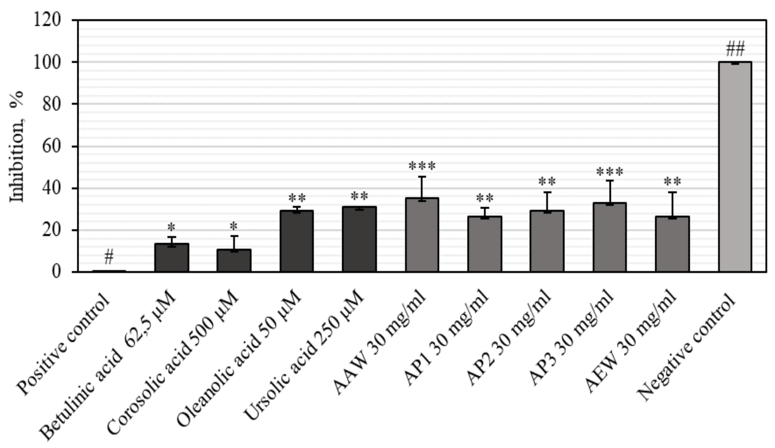 Antioxidants 10 01098 g007