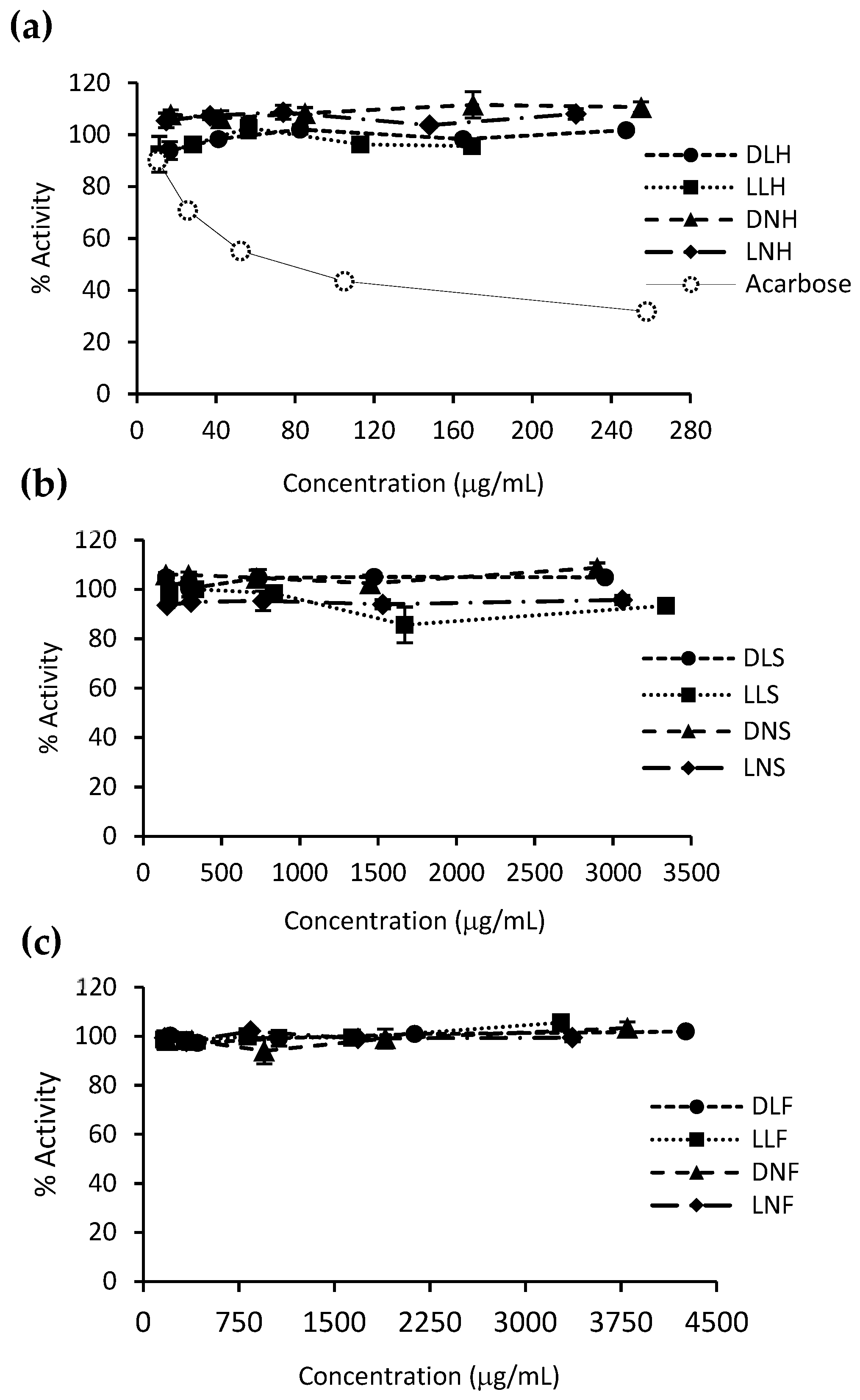Antioxidants | Free Full-Text | Pressurized Hot Liquid Extraction 