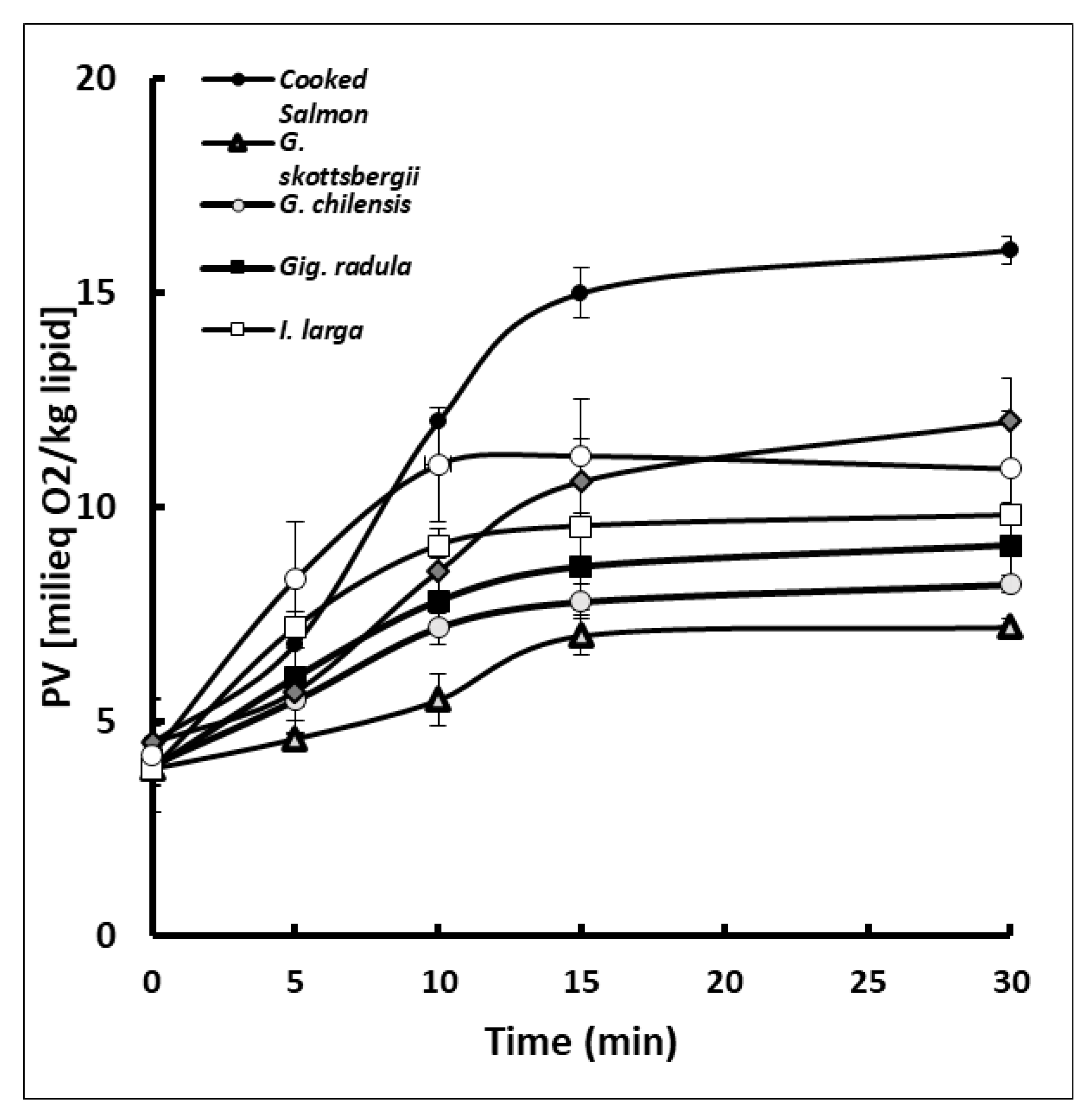 Antioxidants 10 01108 g002 Antioxidants 10 01108 g002