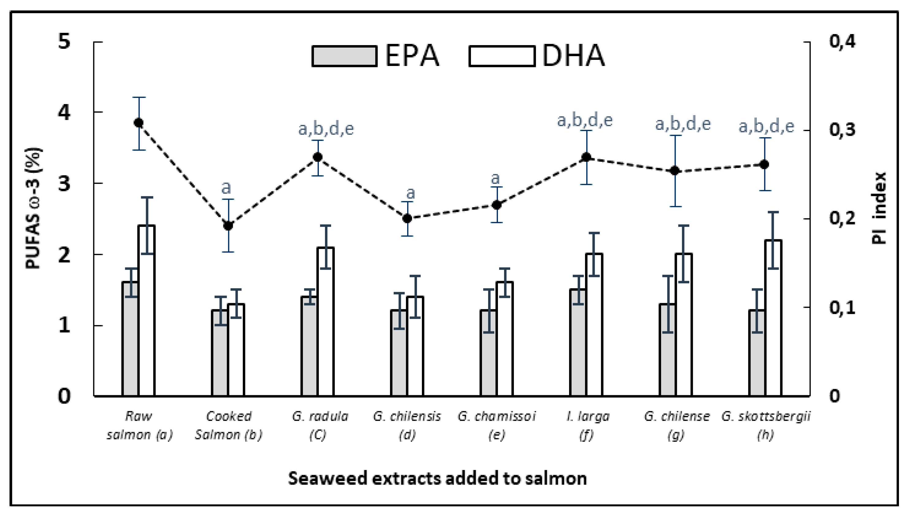Antioxidants 10 01108 g003 Antioxidants 10 01108 g003