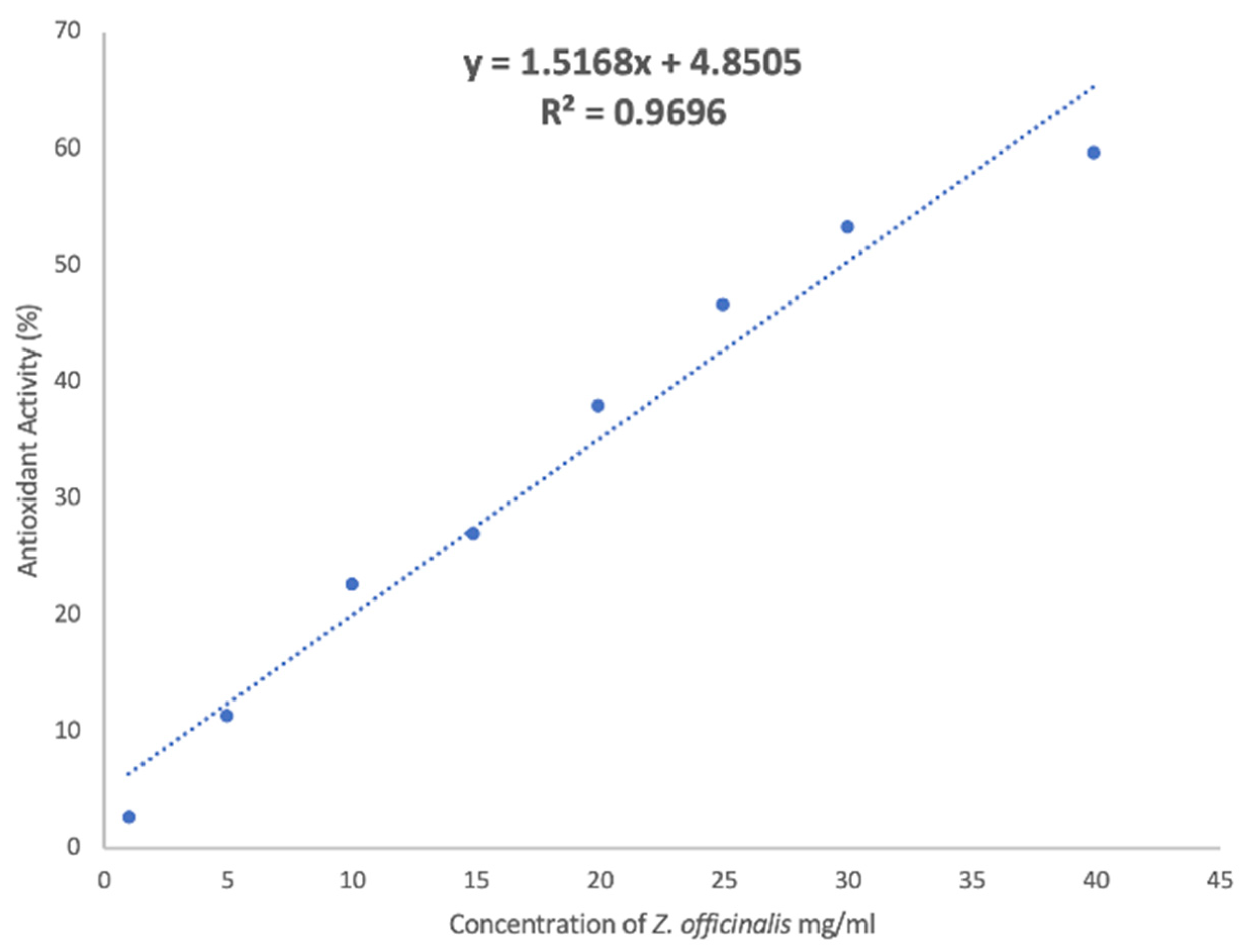 Antioxidants 10 01109 g001