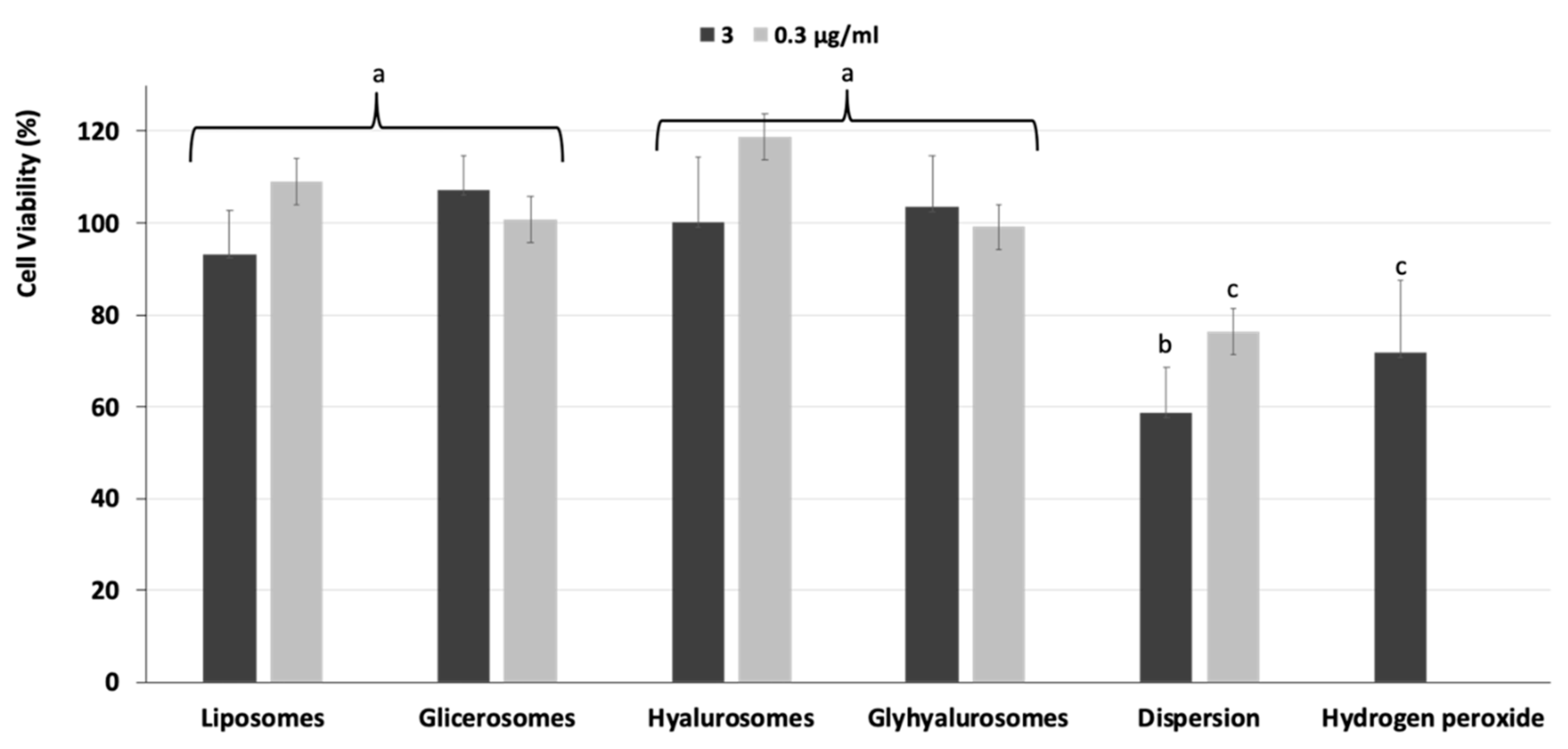 Antioxidants 10 01109 g008