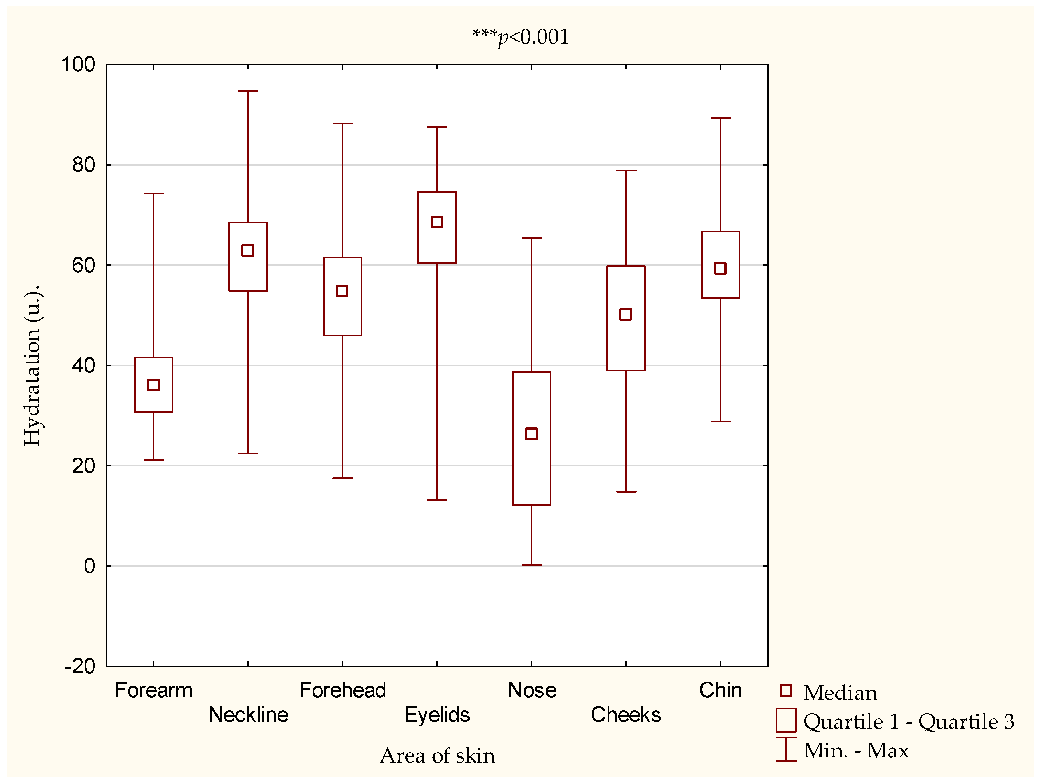 Antioxidants 10 01110 g001 550