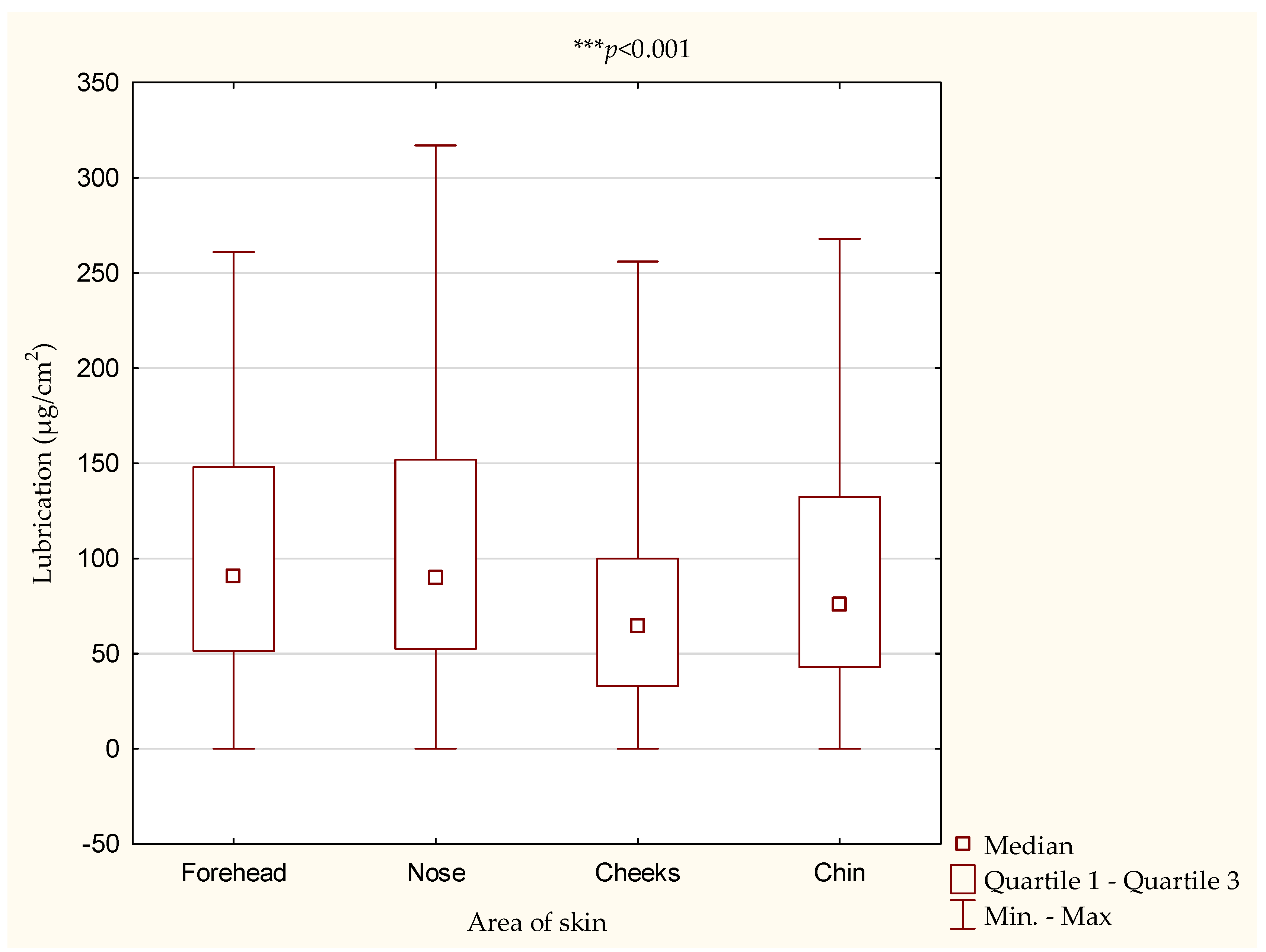 Antioxidants 10 01110 g002 550