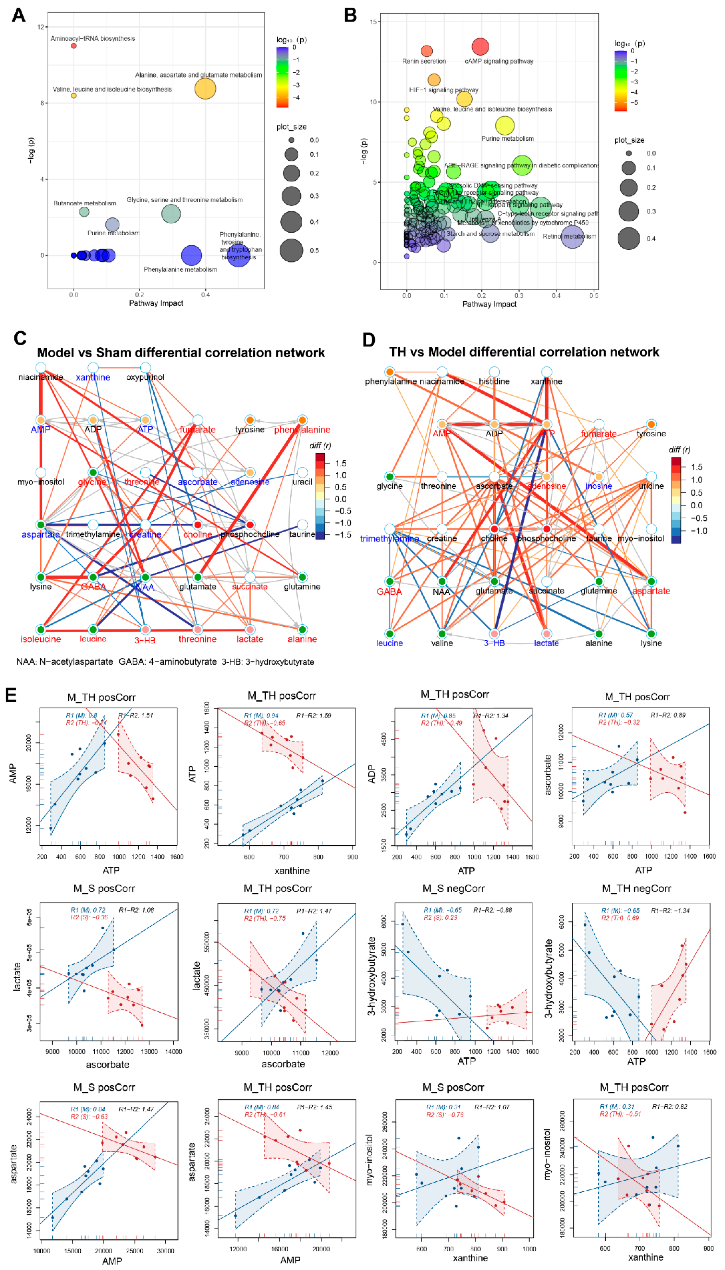 Antioxidants 10 01112 g003