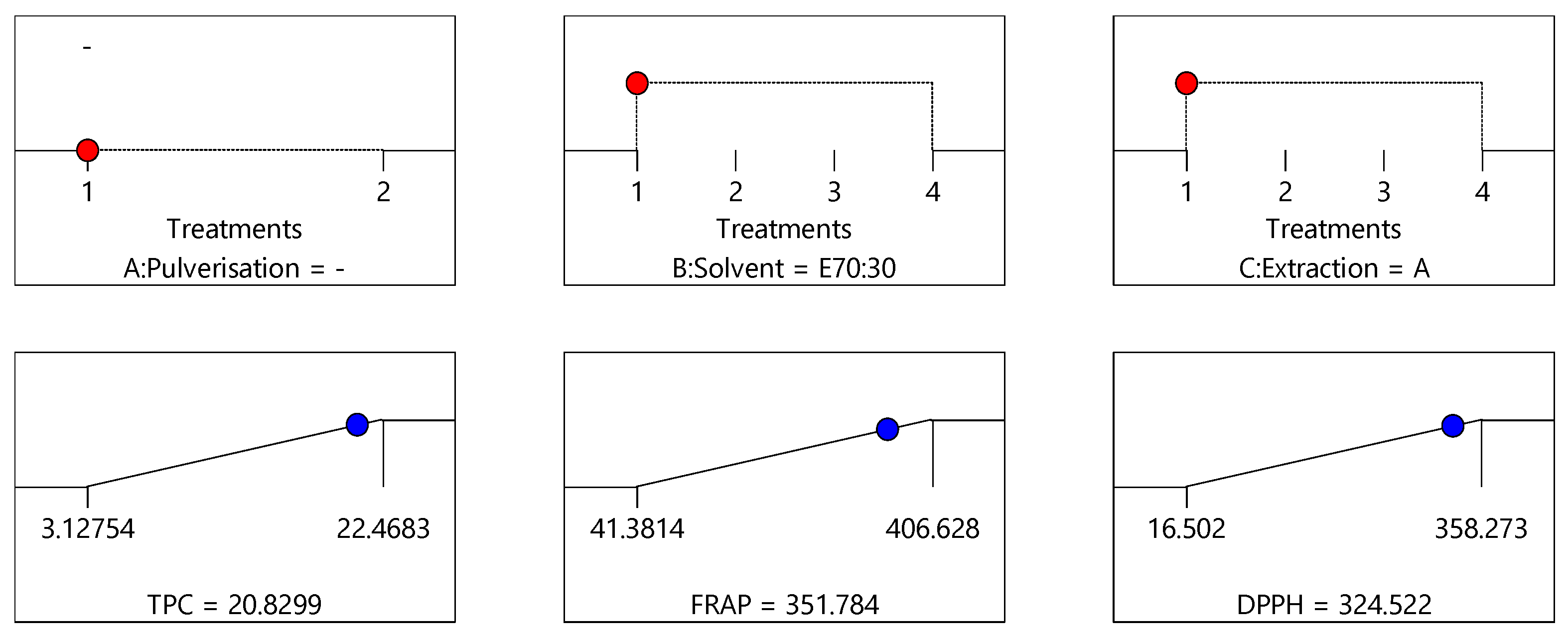 Antioxidants 10 01113 g007 Antioxidants 10 01113 g007