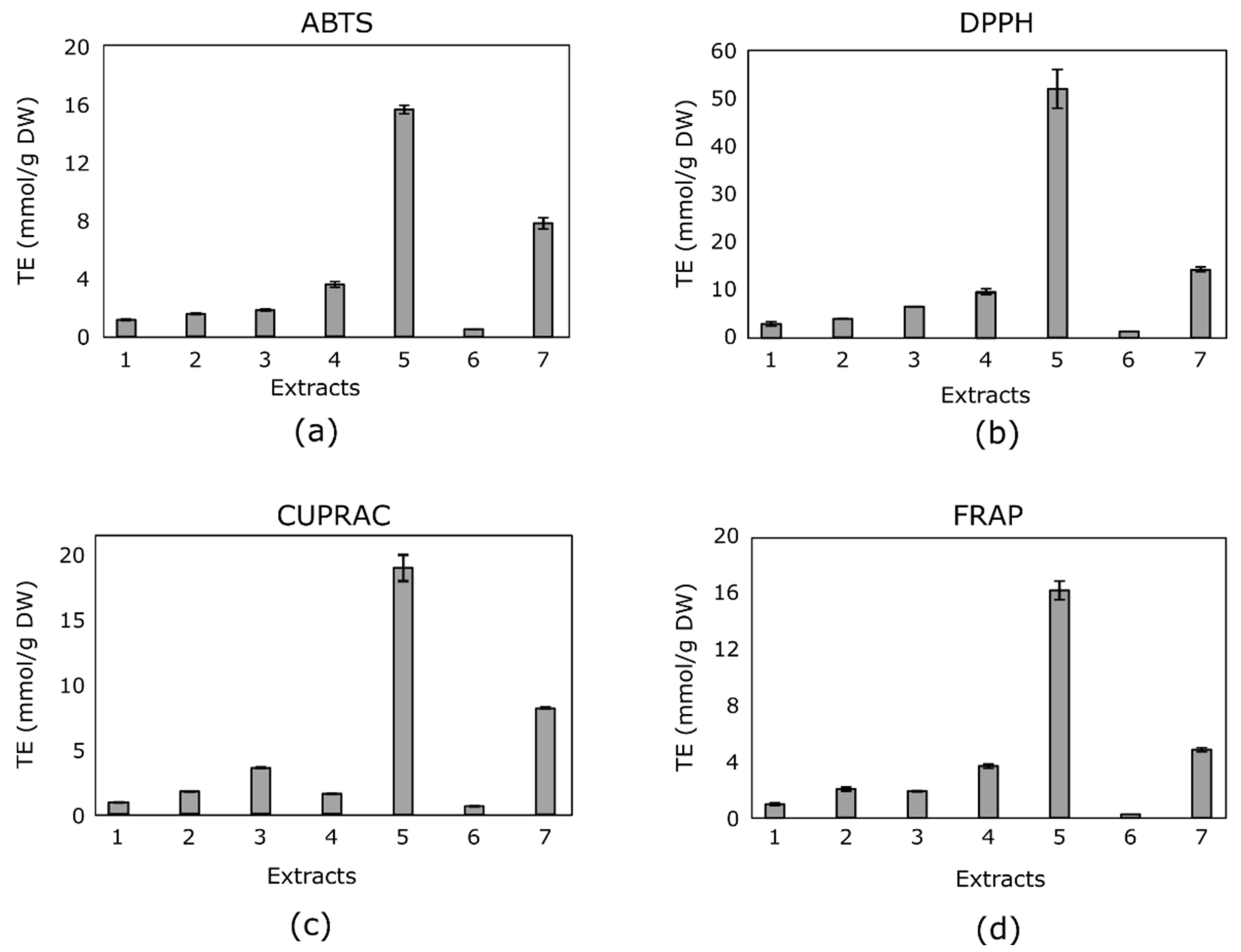 Antioxidants 10 01115 g001 550