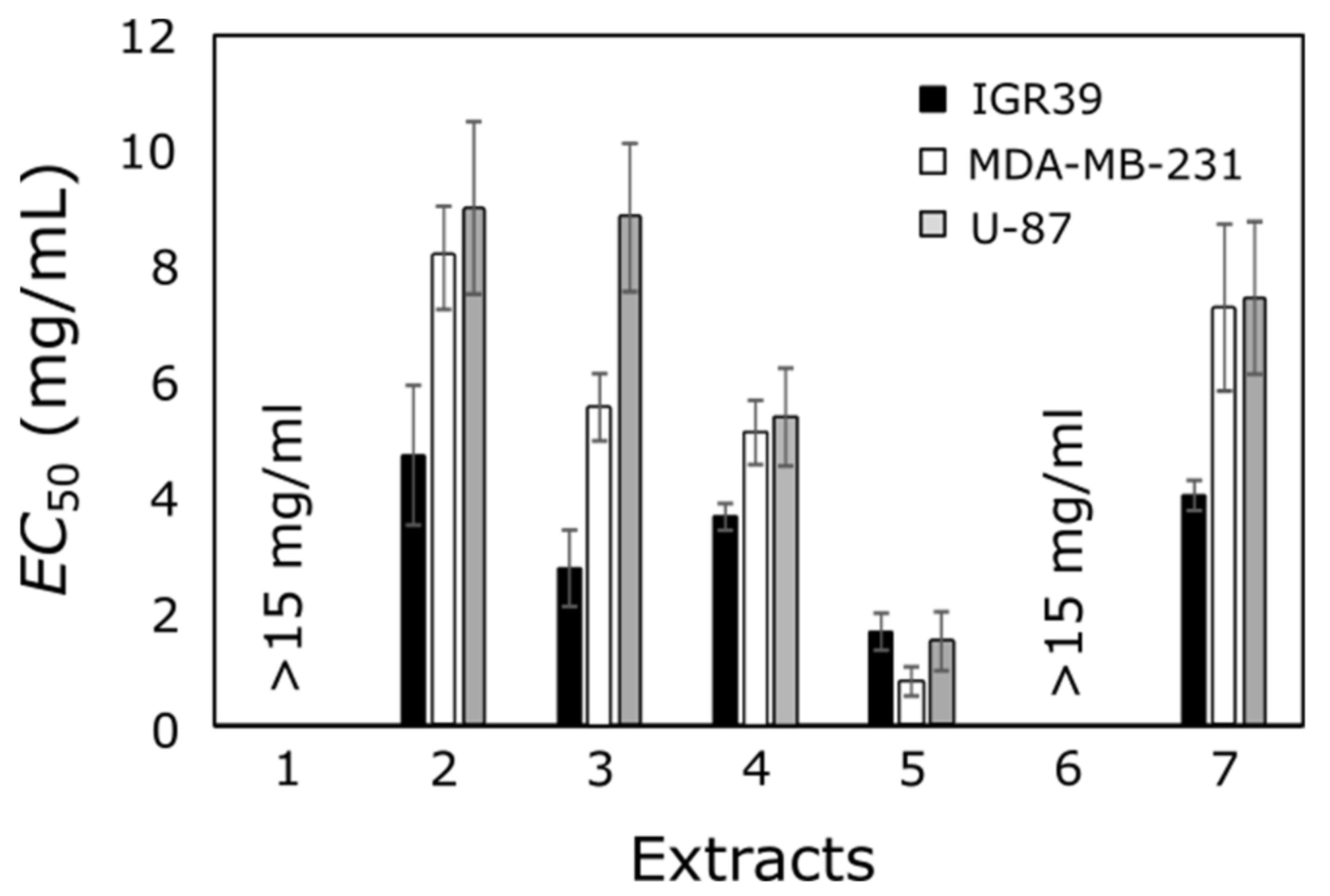 Antioxidants 10 01115 g002 550