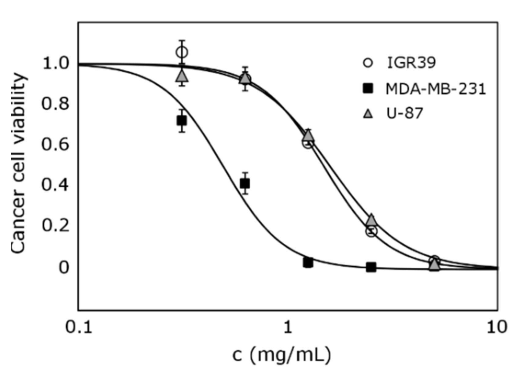 Antioxidants 10 01115 g003 550