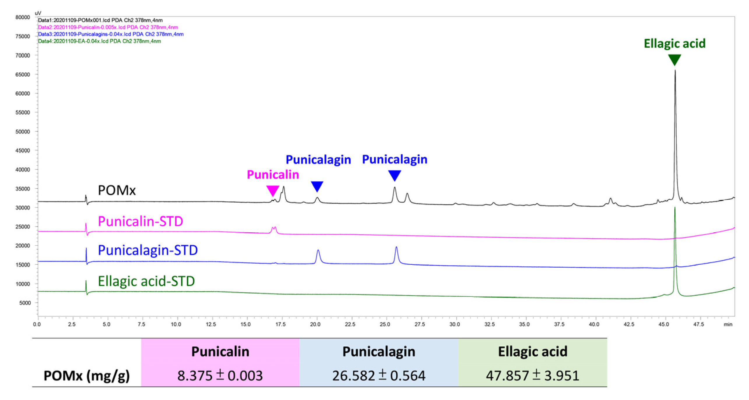 Antioxidants 10 01117 g001 Antioxidants 10 01117 g001