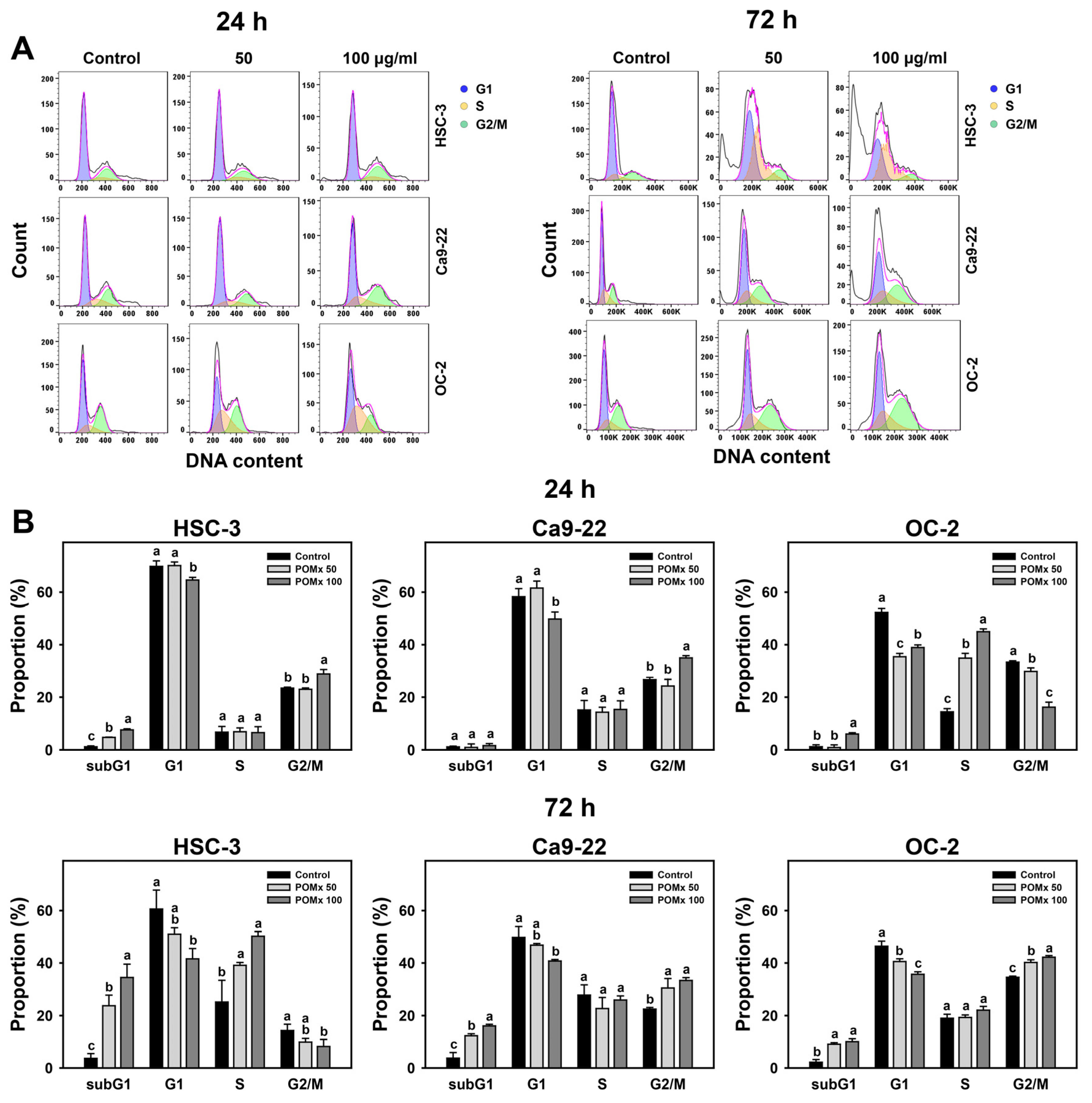 Antioxidants 10 01117 g003 Antioxidants 10 01117 g003