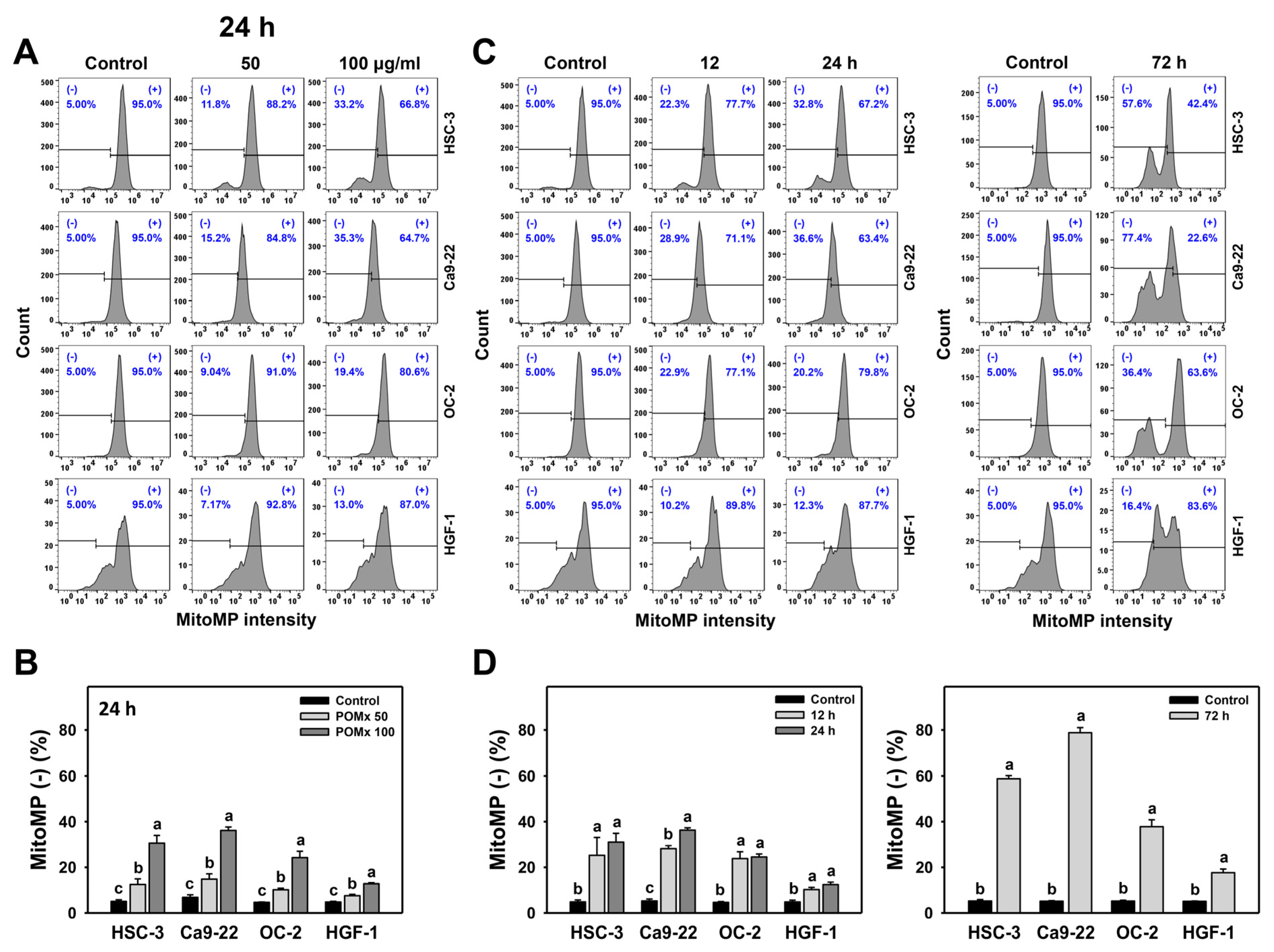 Antioxidants 10 01117 g005 Antioxidants 10 01117 g005