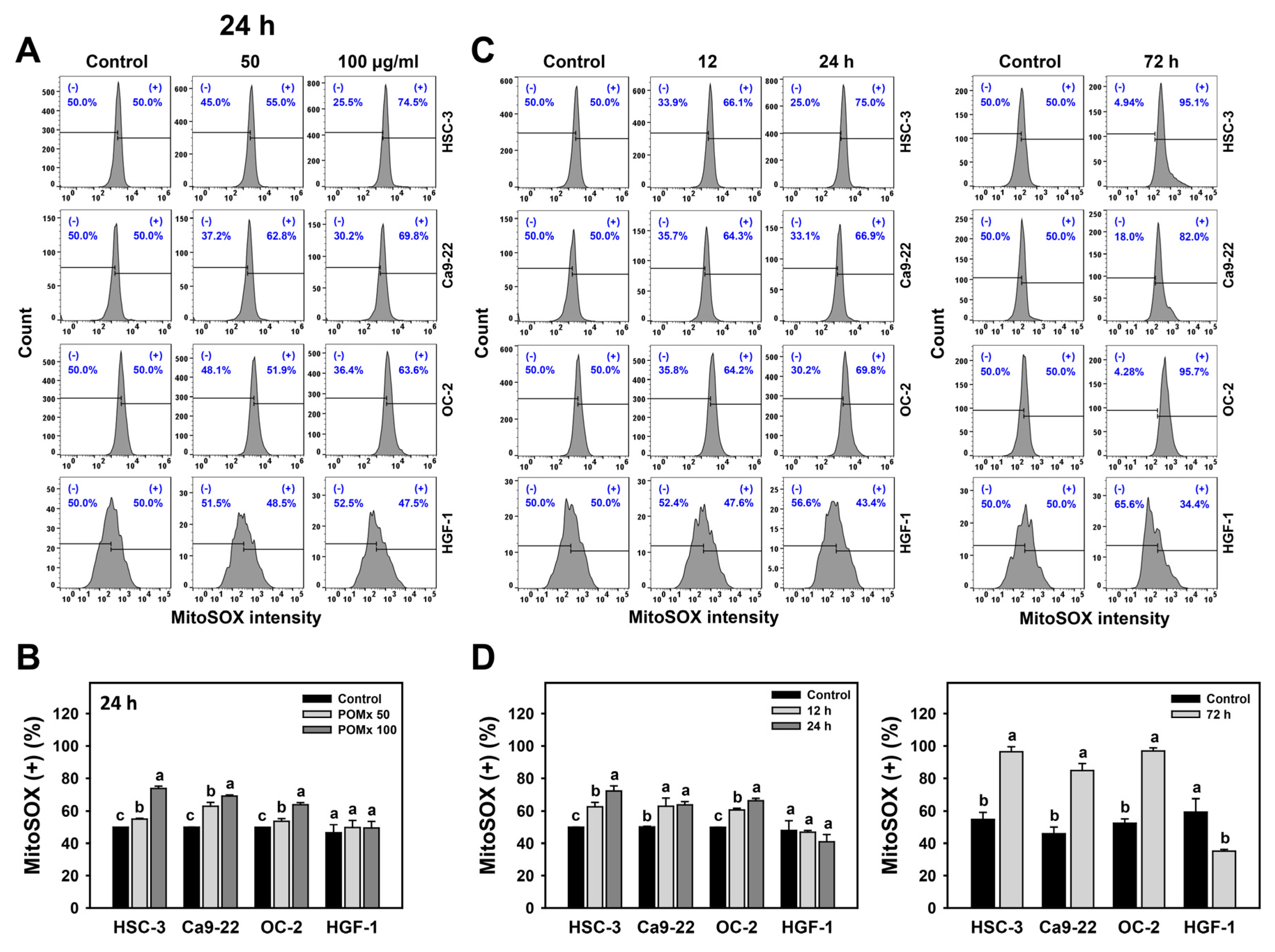 Antioxidants 10 01117 g006 Antioxidants 10 01117 g006