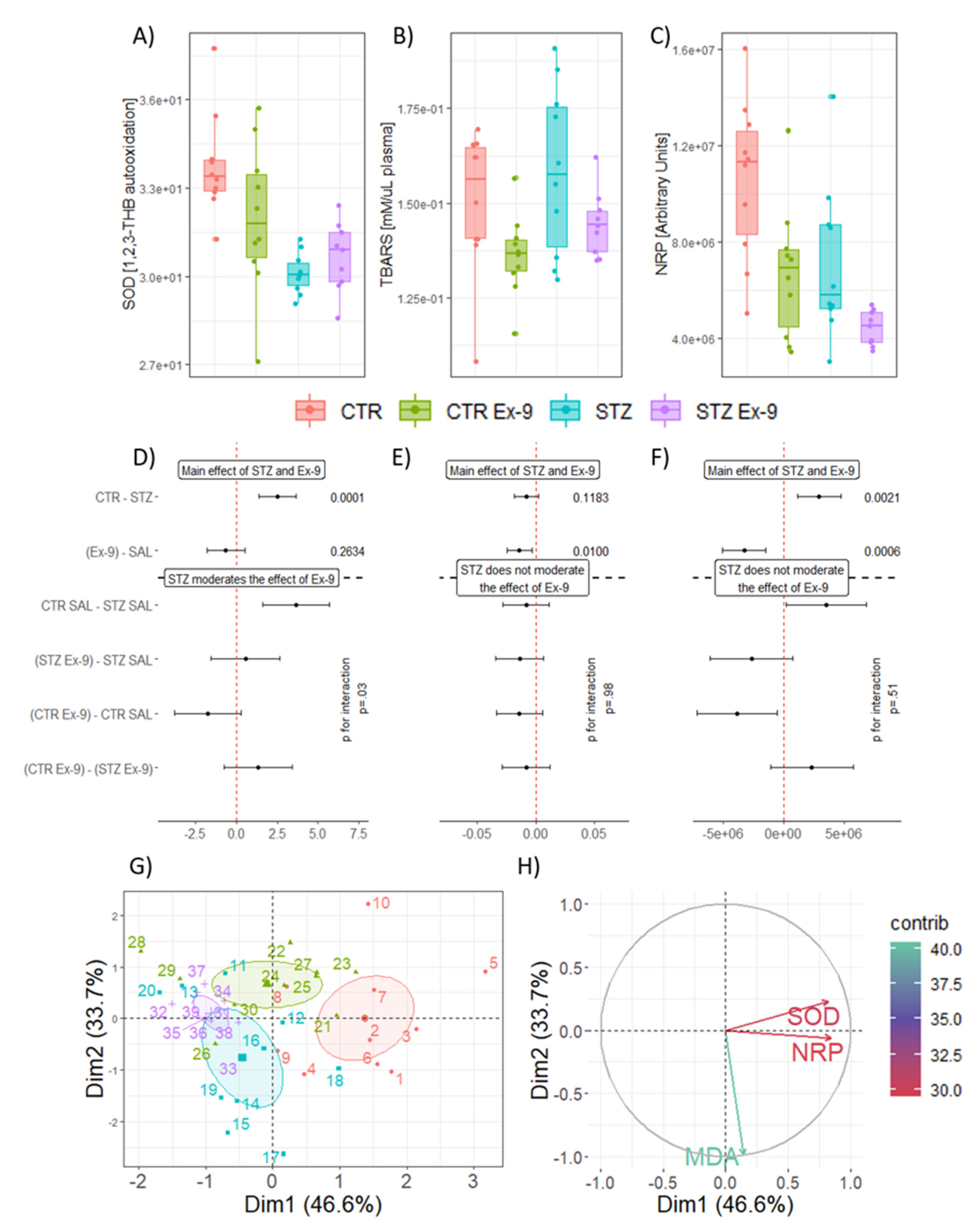Antioxidants 10 01118 g001 Antioxidants 10 01118 g001