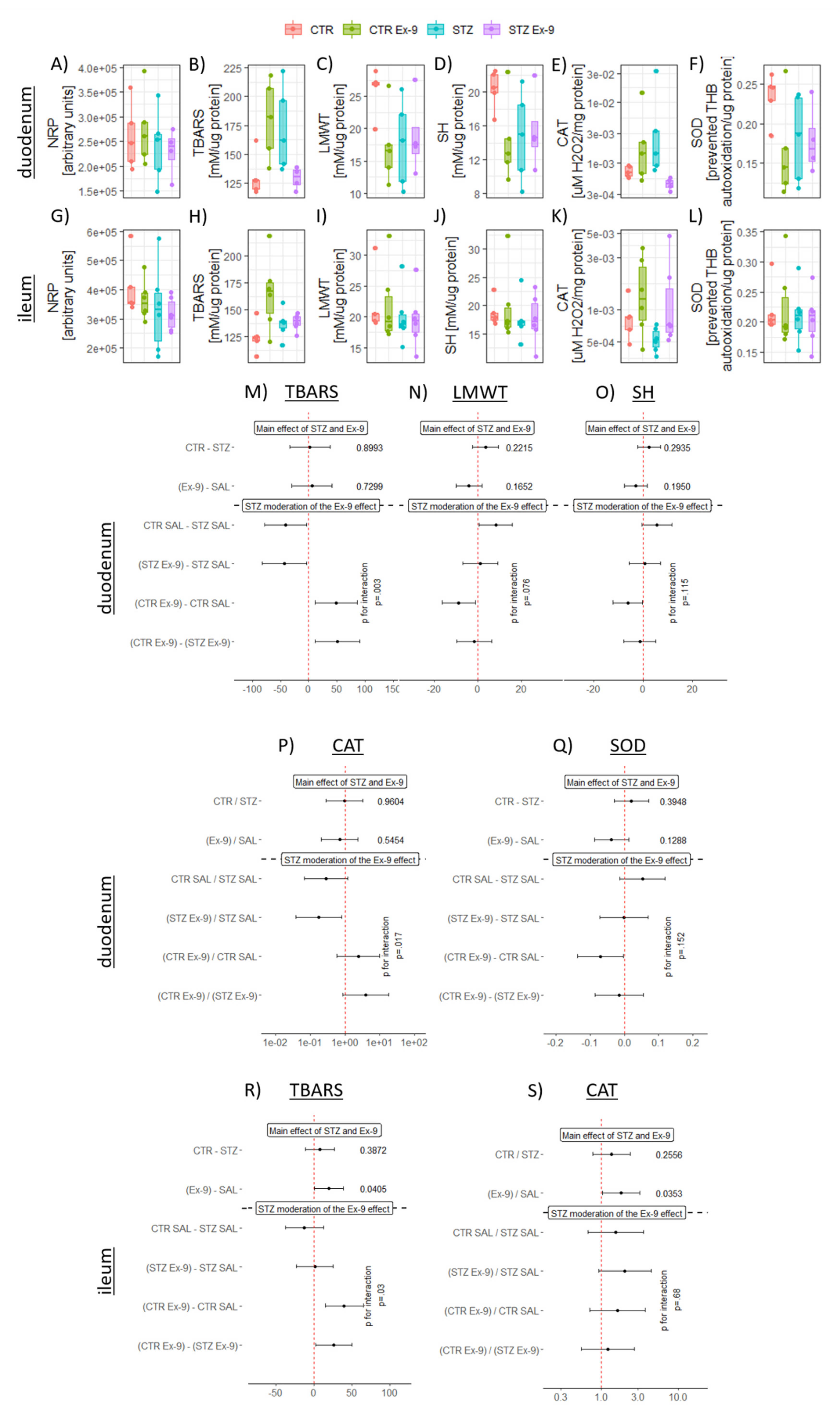 Antioxidants 10 01118 g002 Antioxidants 10 01118 g002